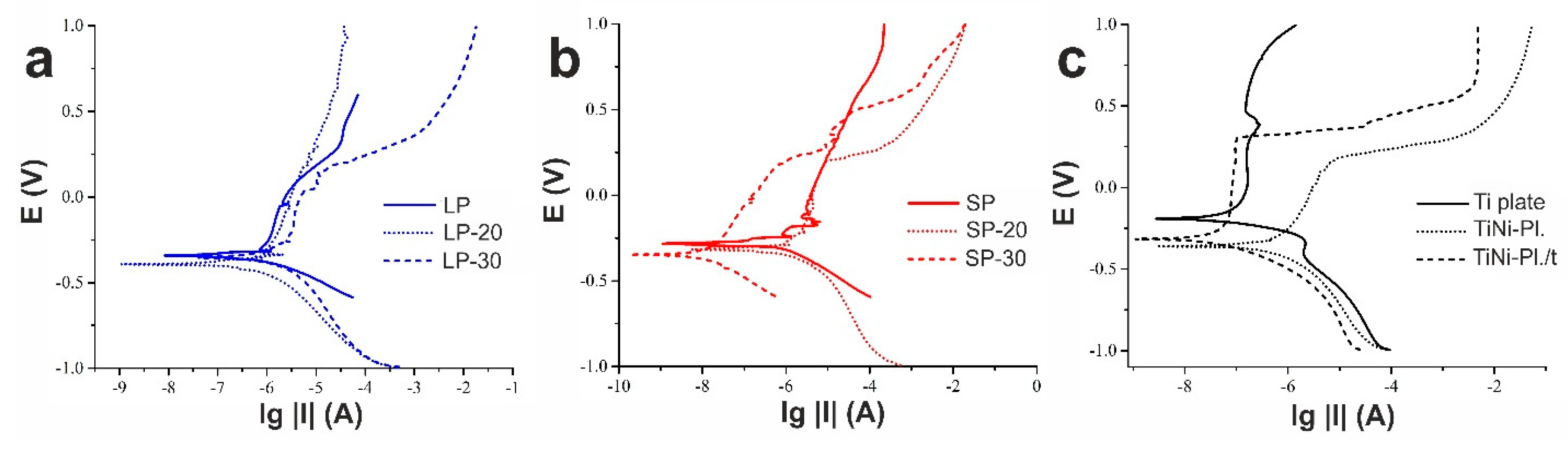 Preprints 71671 g009