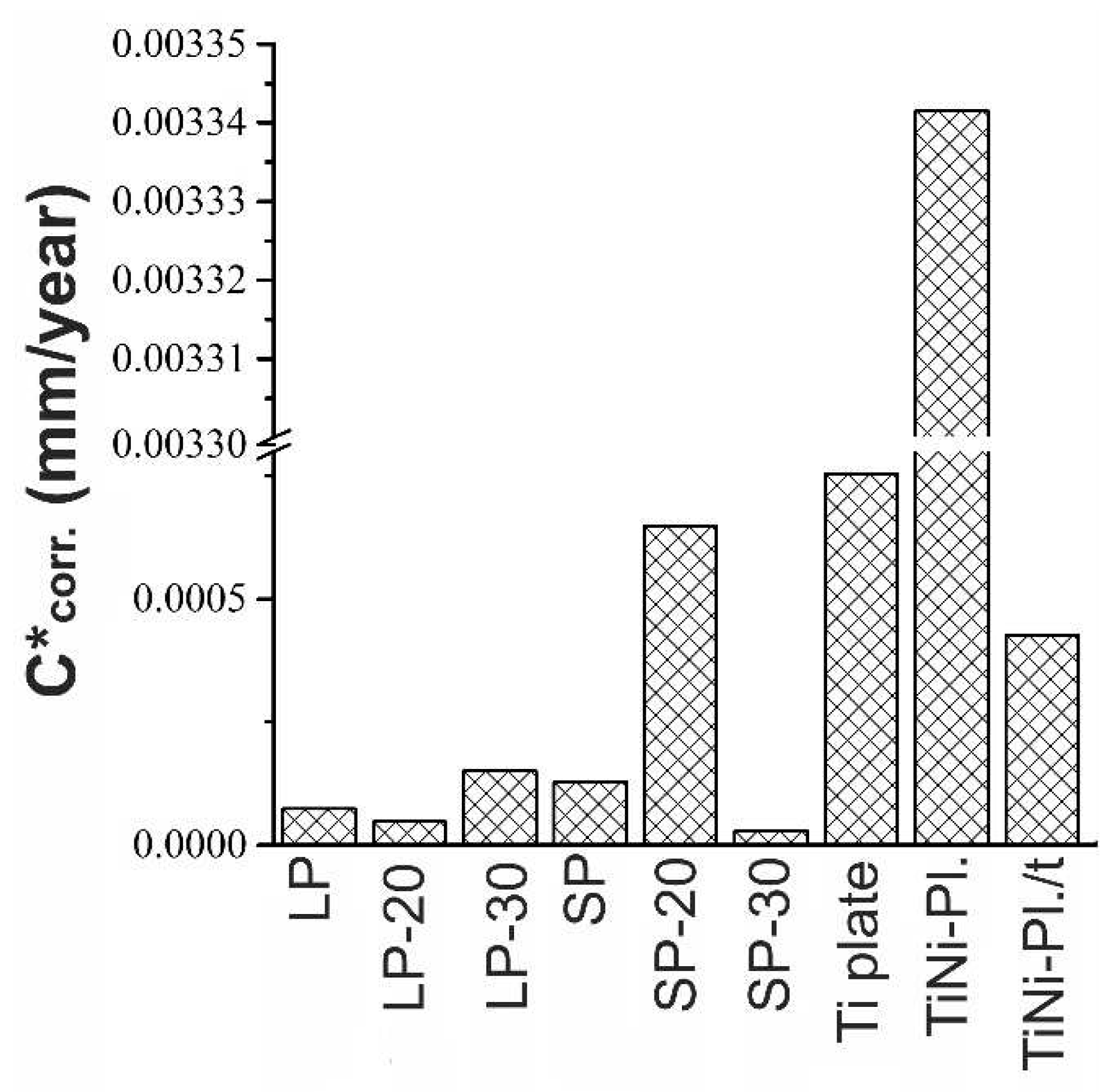 Preprints 71671 g010