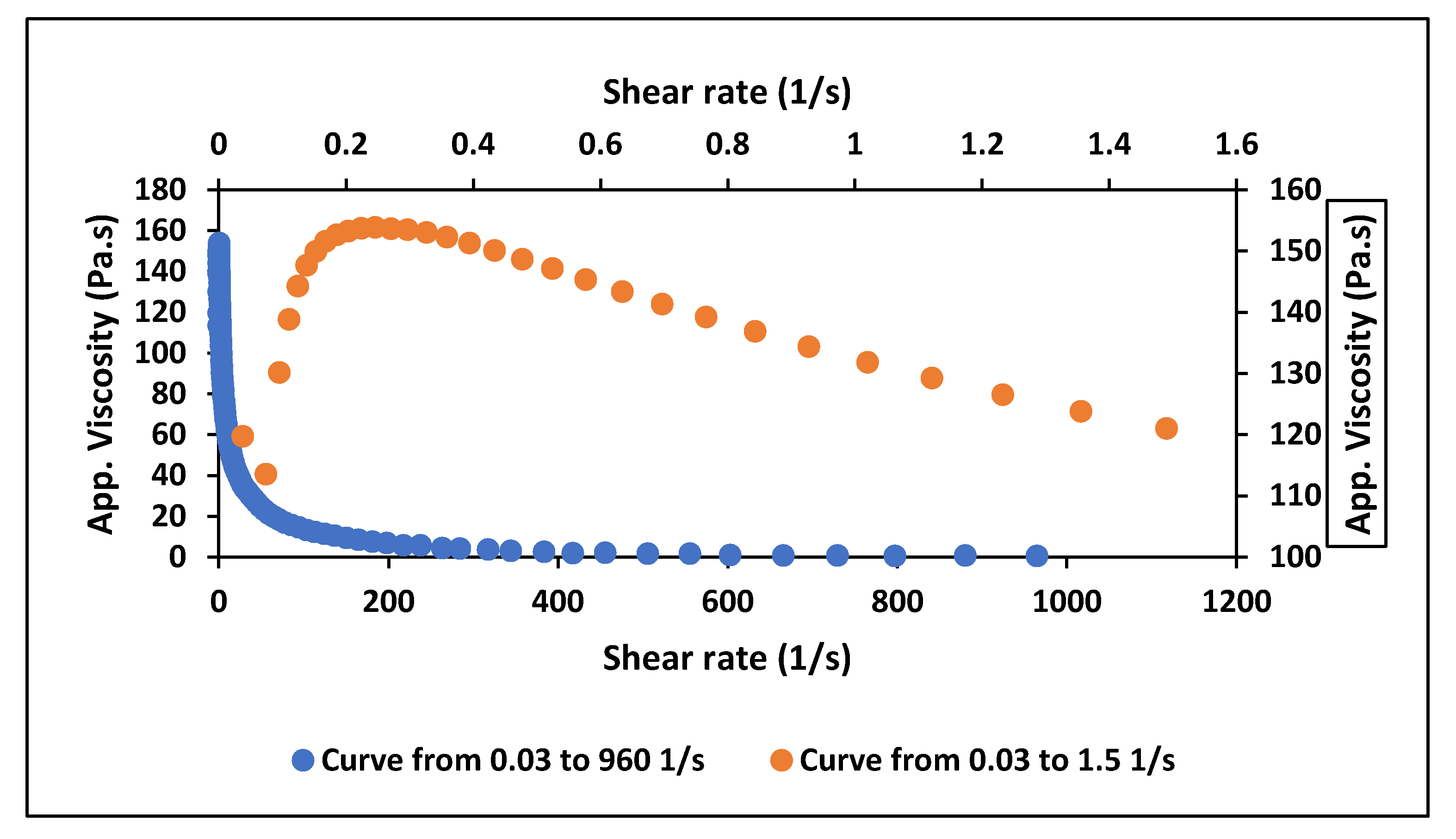 Preprints 151430 g001