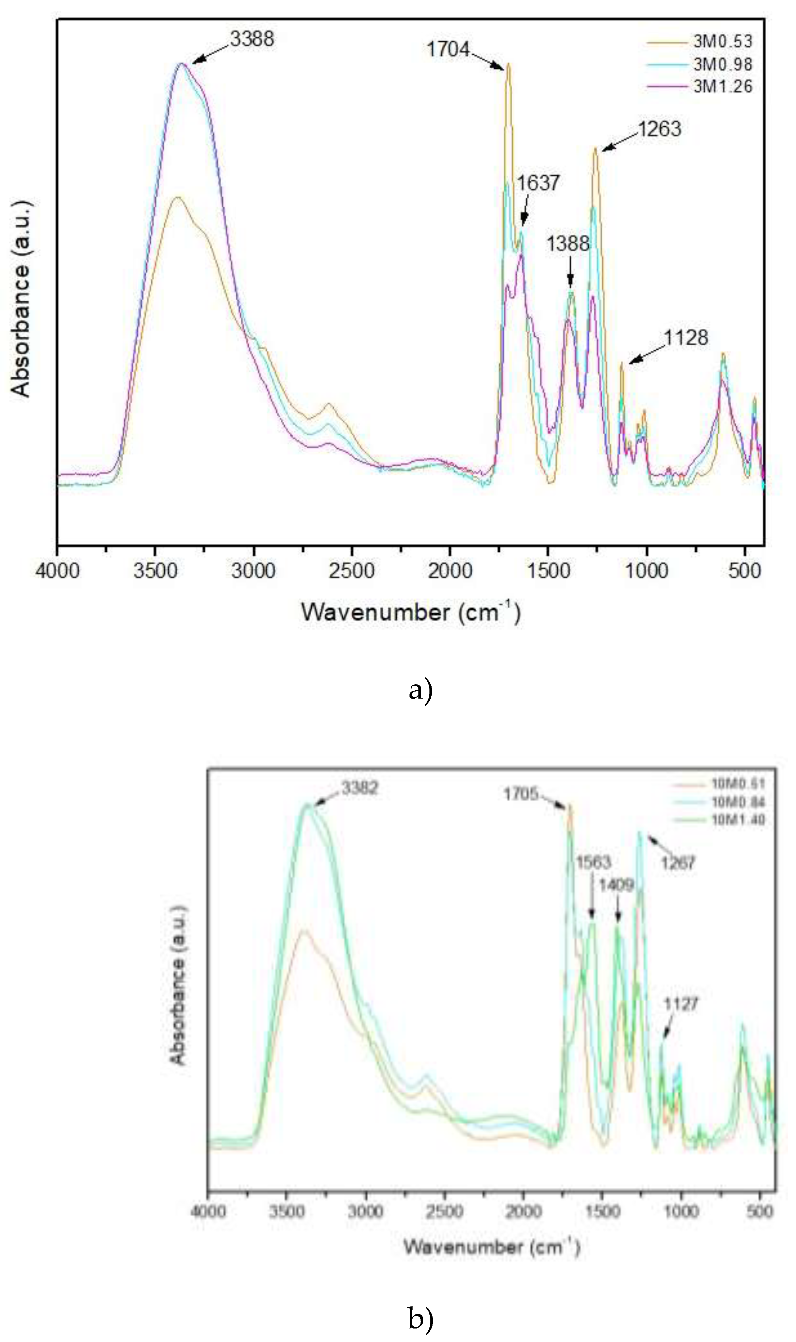 Preprints 151430 g002