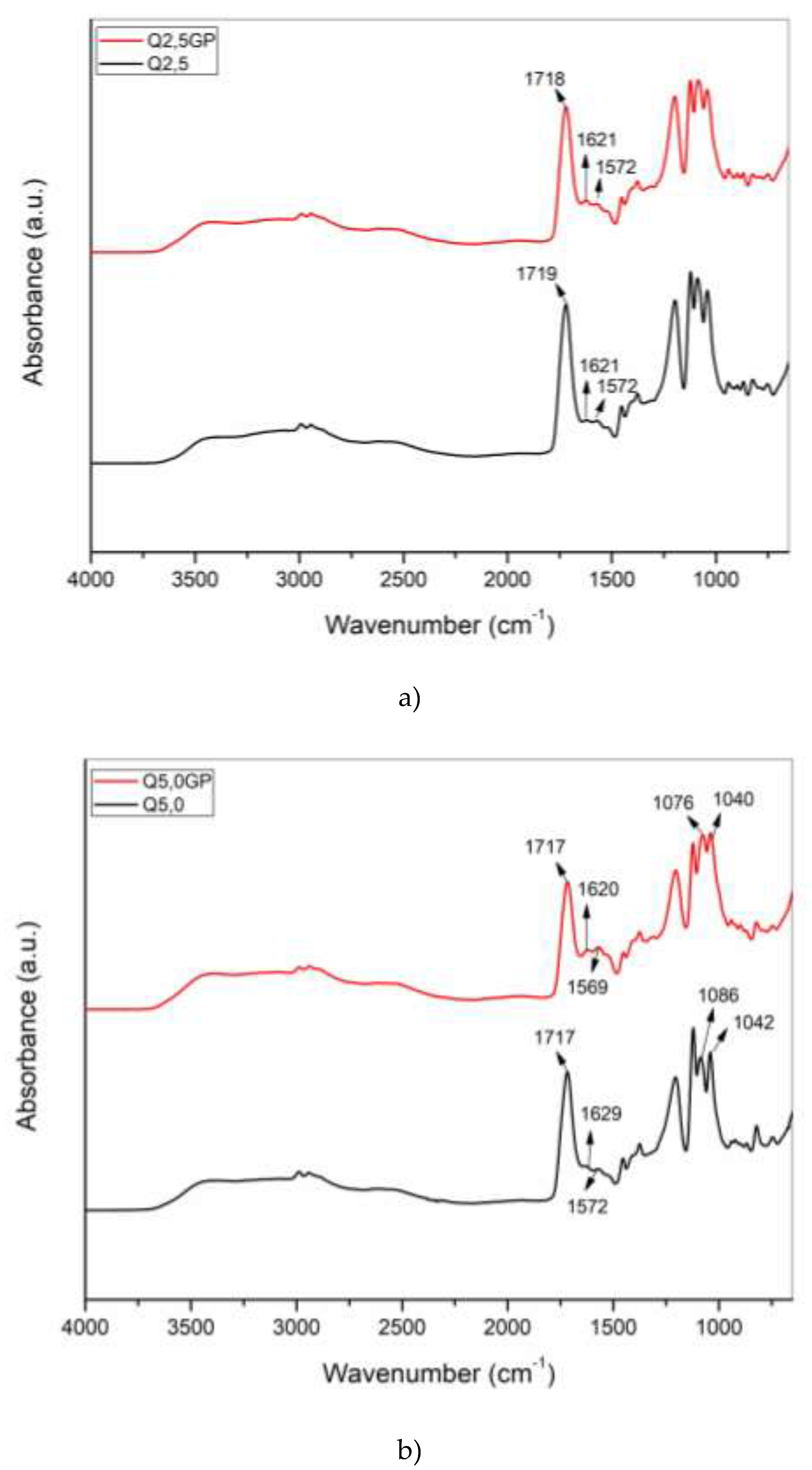 Preprints 151430 g003a