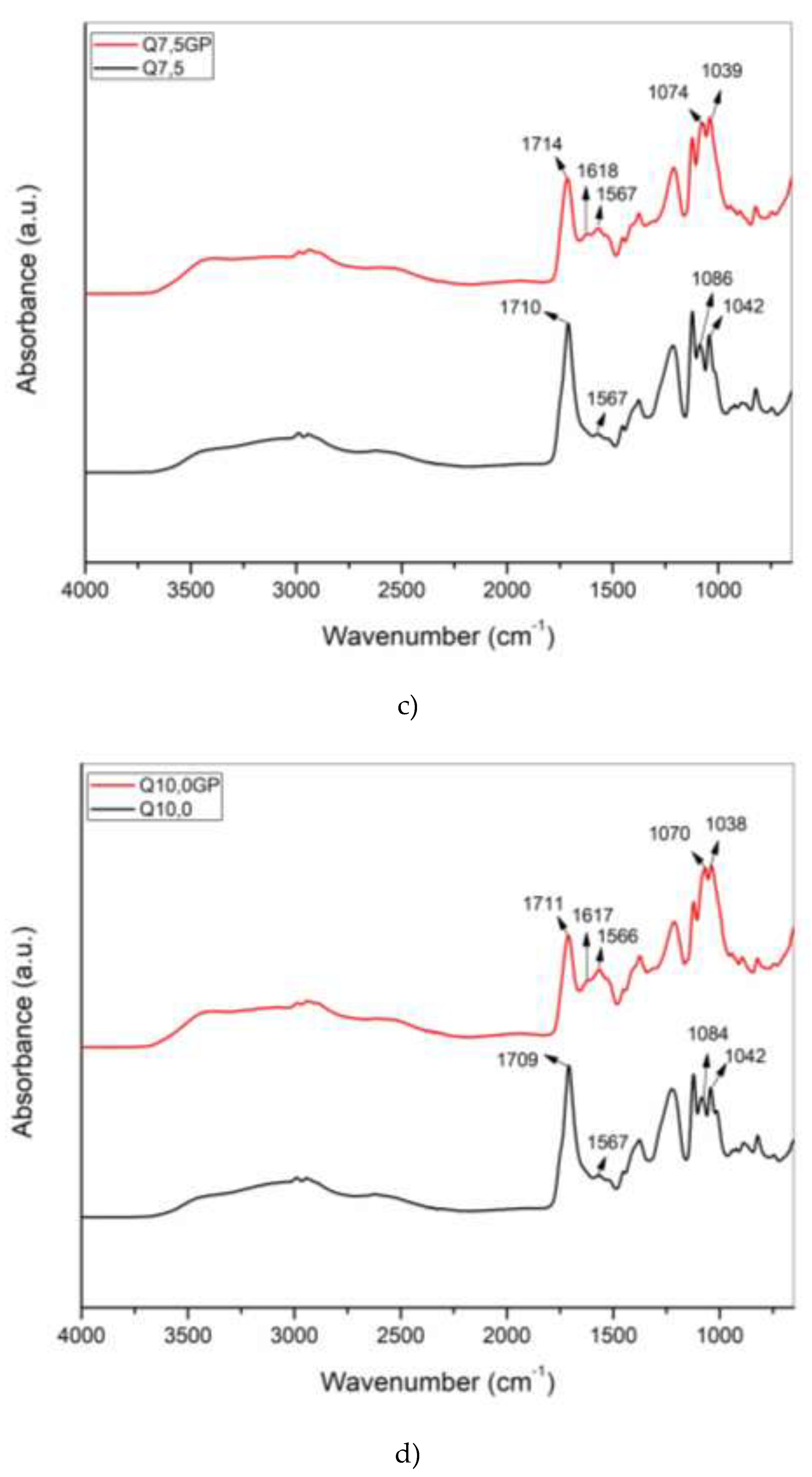 Preprints 151430 g003b