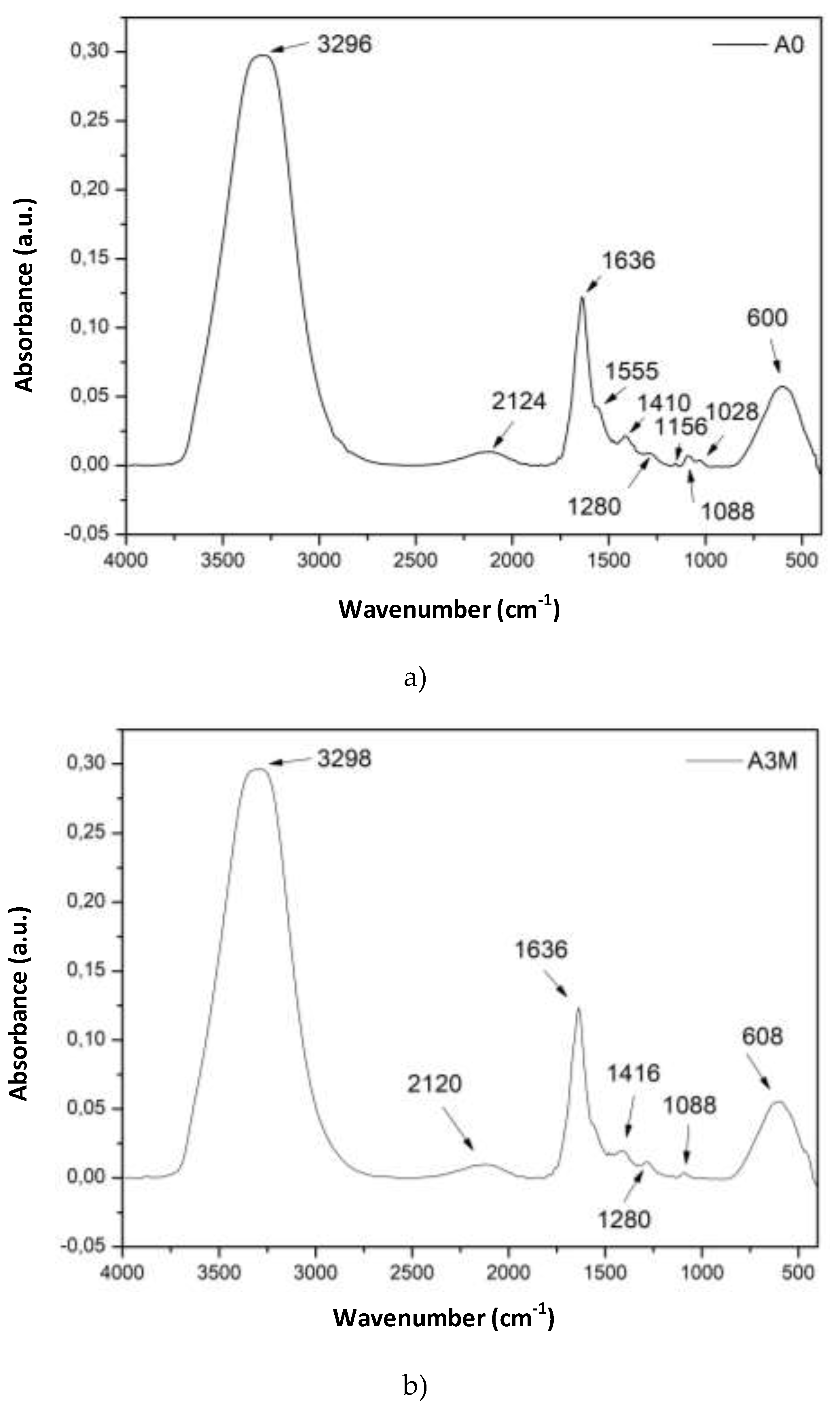 Preprints 151430 g004