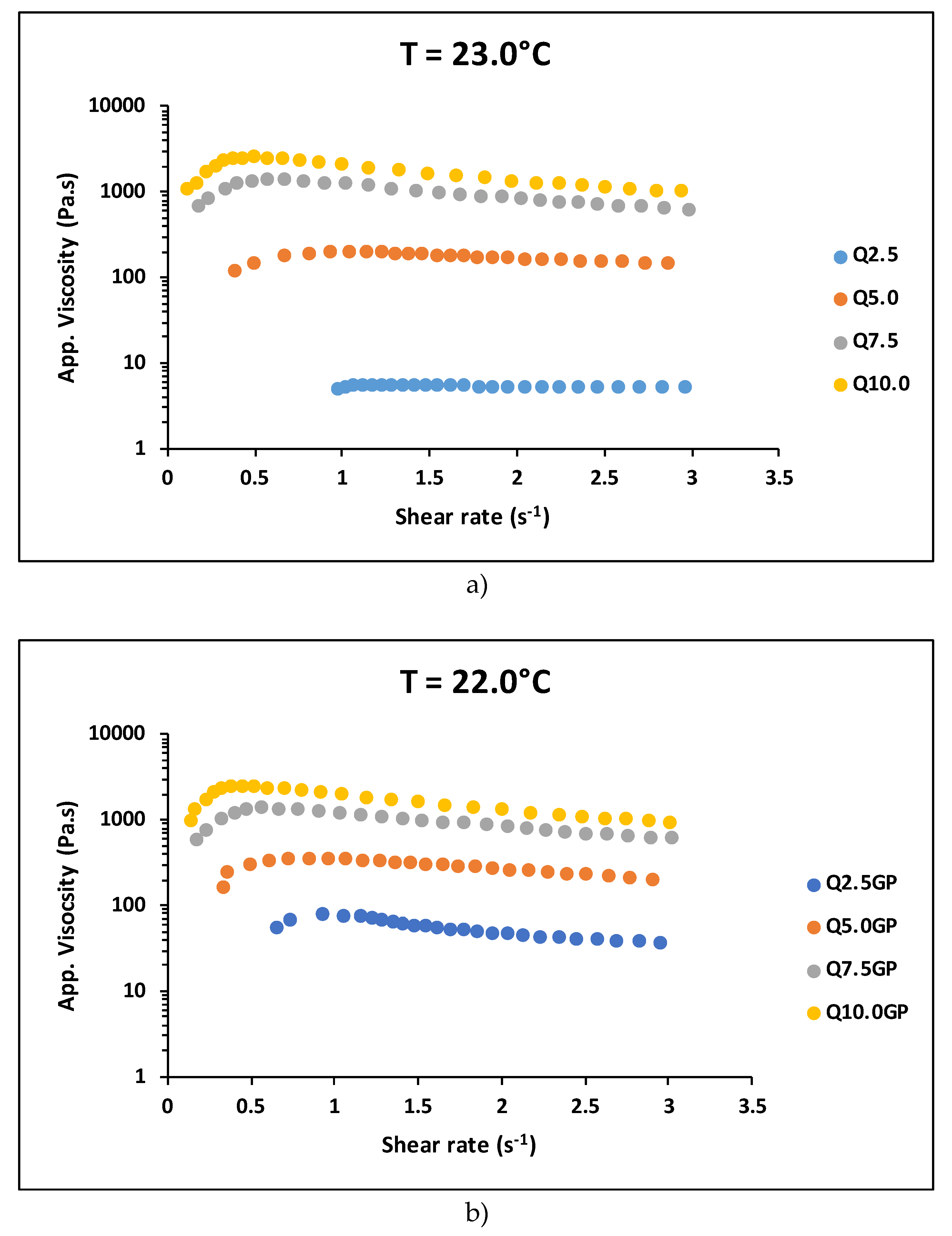 Preprints 151430 g005
