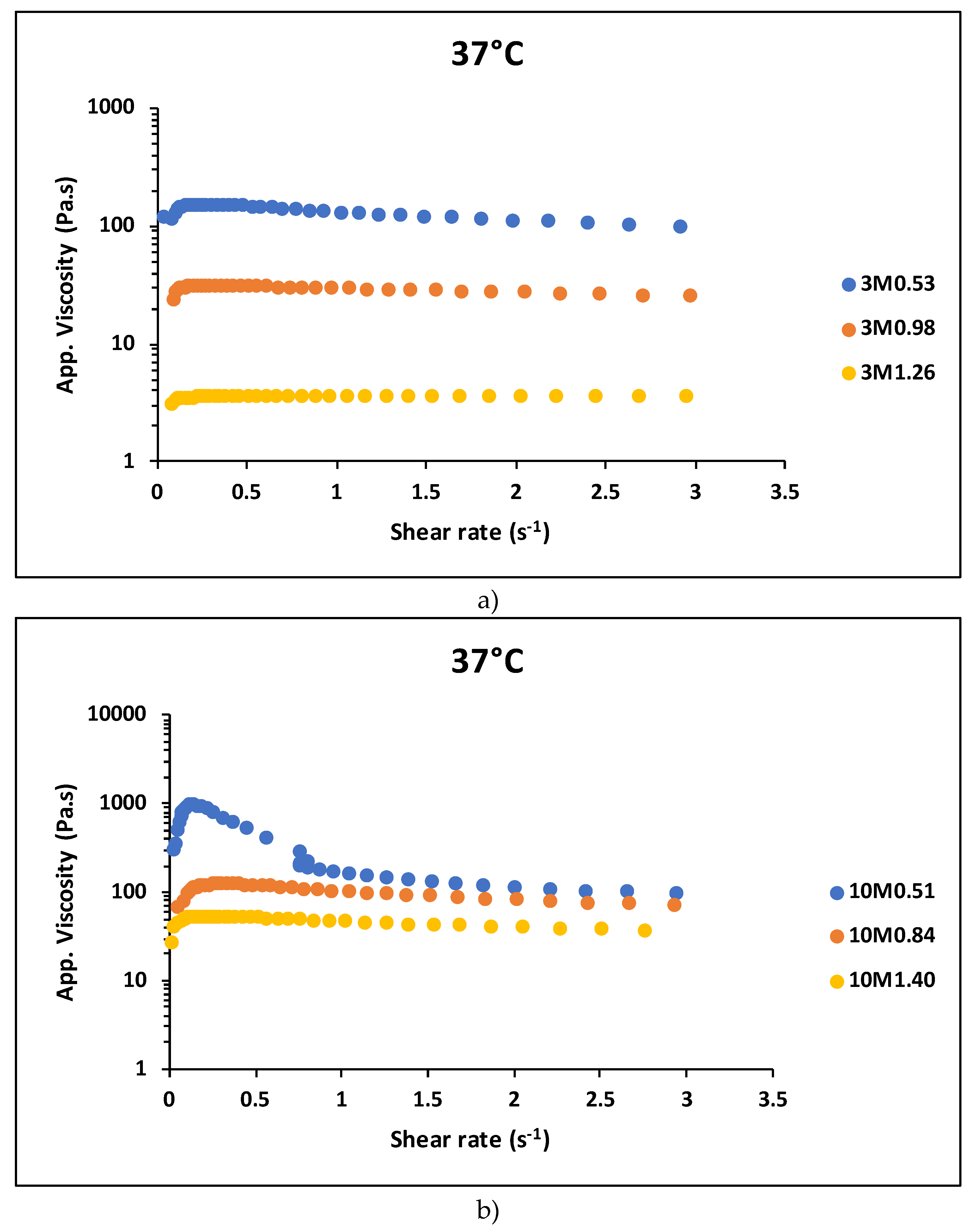 Preprints 151430 g006