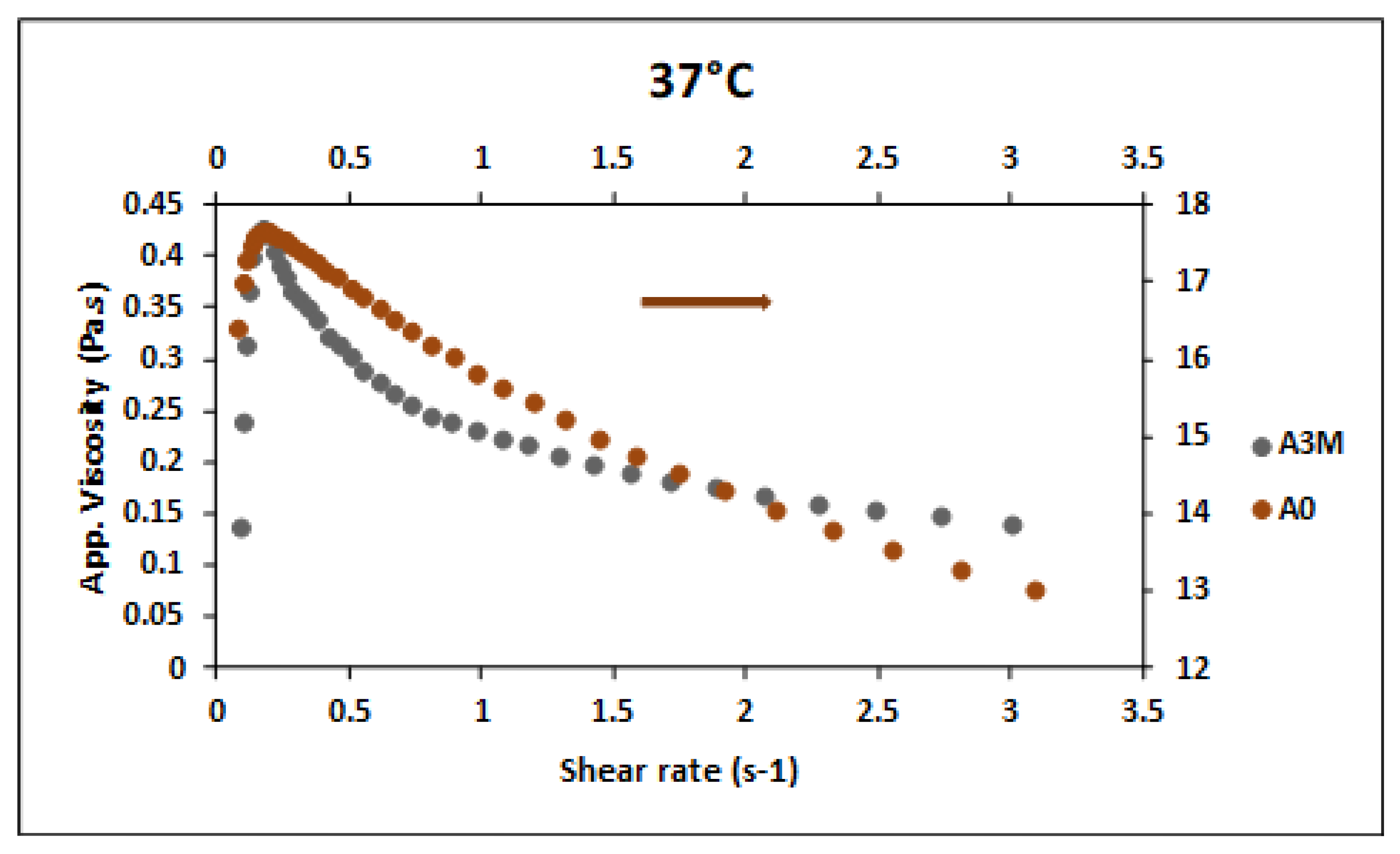 Preprints 151430 g007
