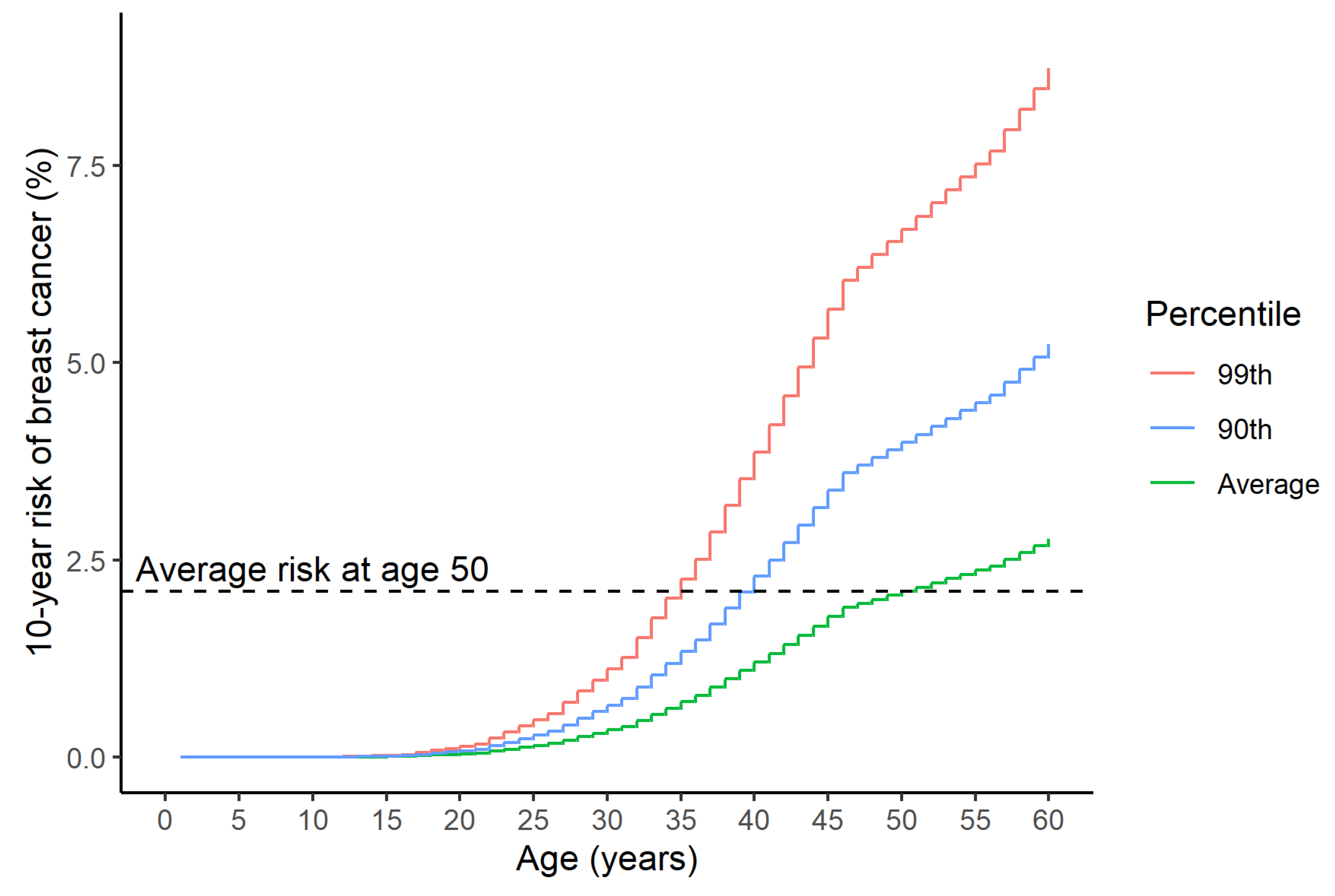 Preprints 141928 g001
