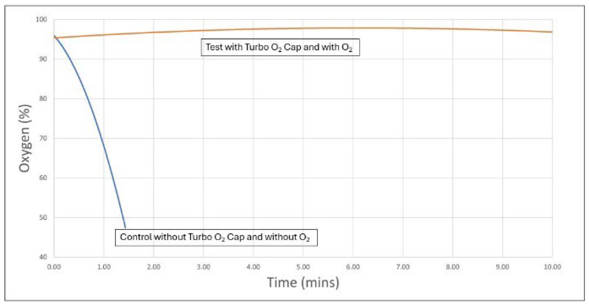 Preprints 162279 g001