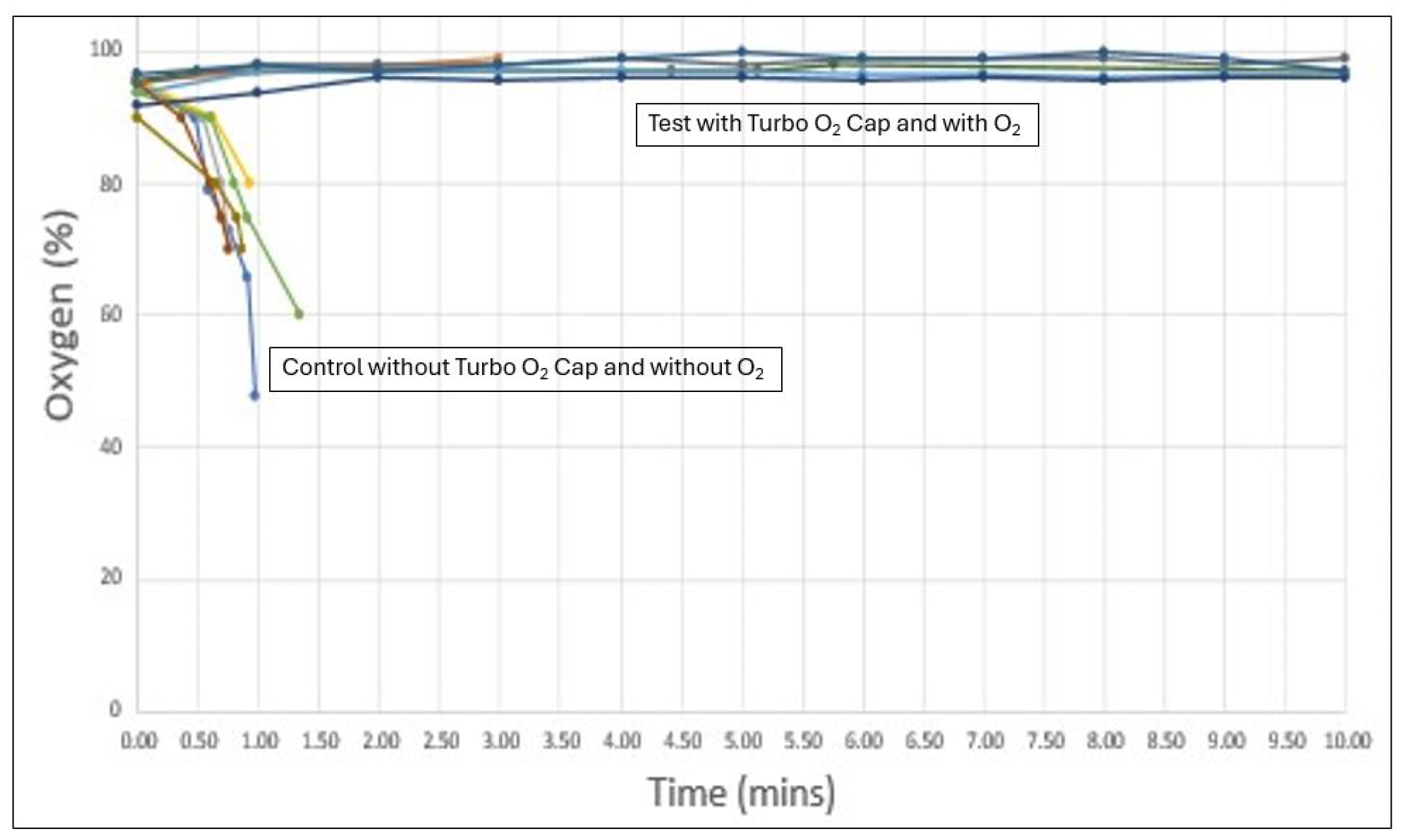 Preprints 162279 g002
