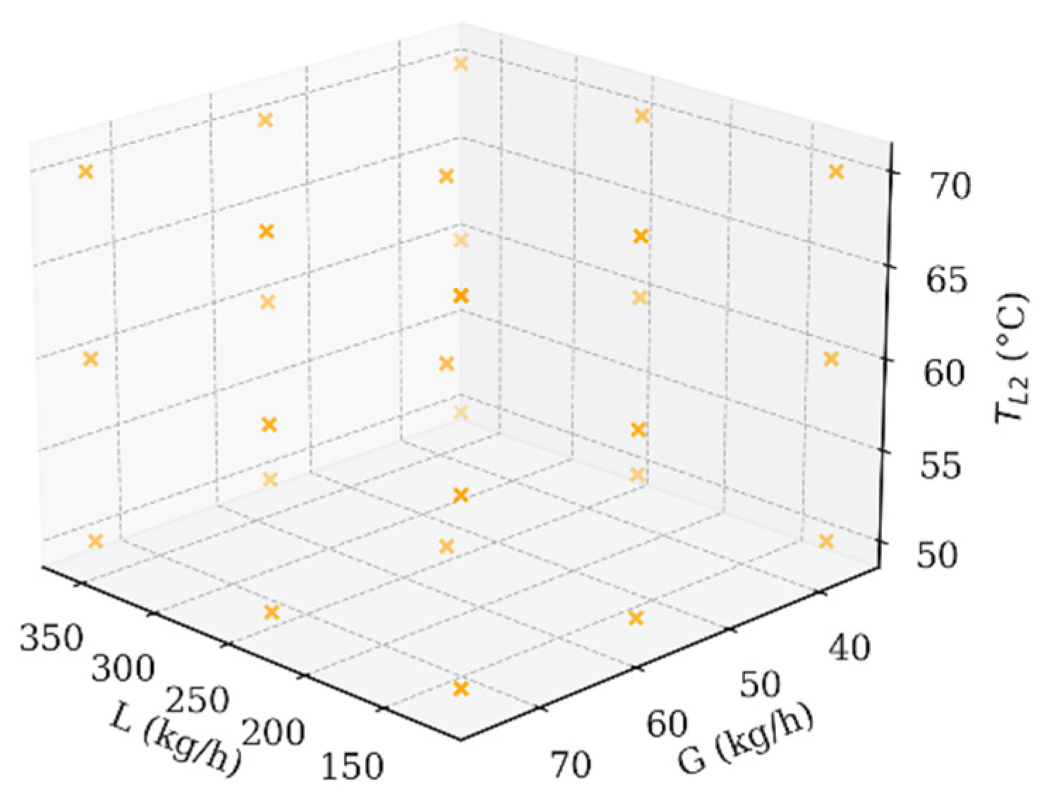 Preprints 198787 g003