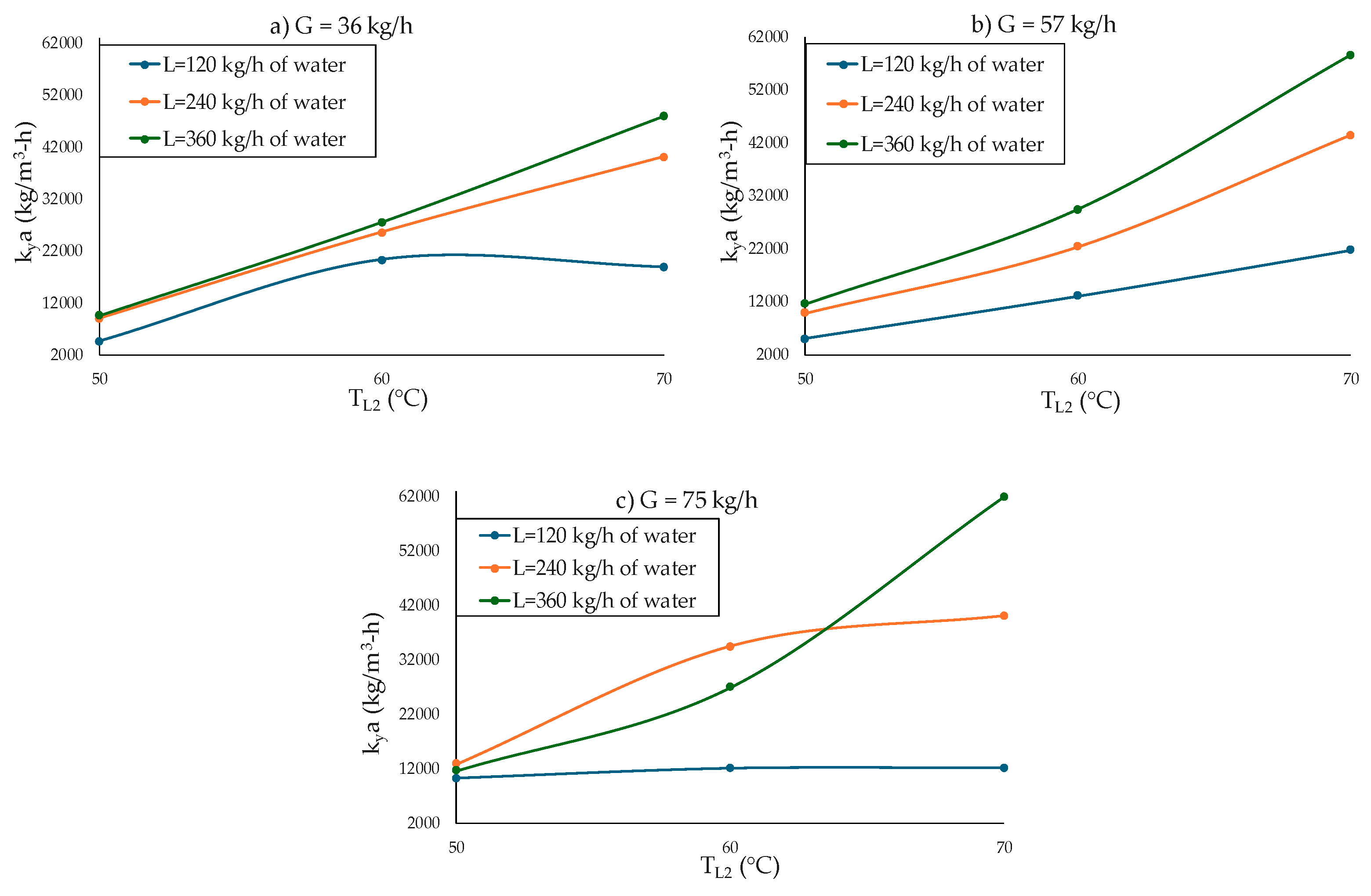 Preprints 198787 g005