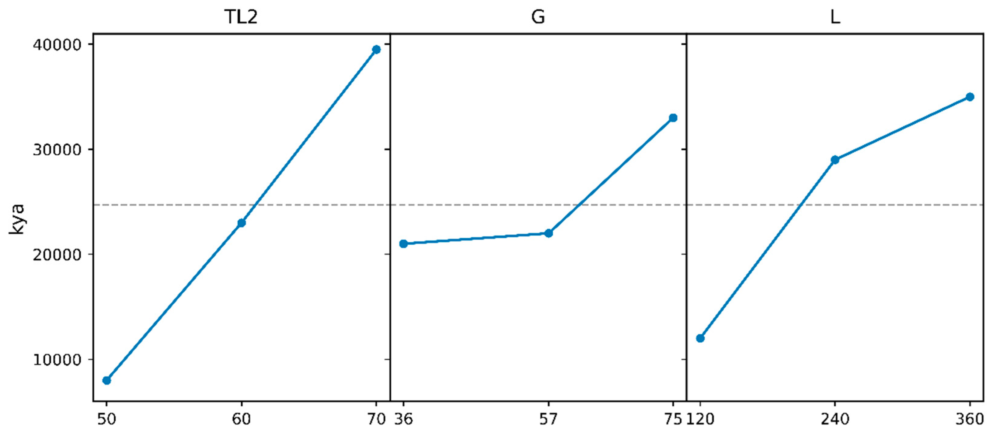 Preprints 198787 g010