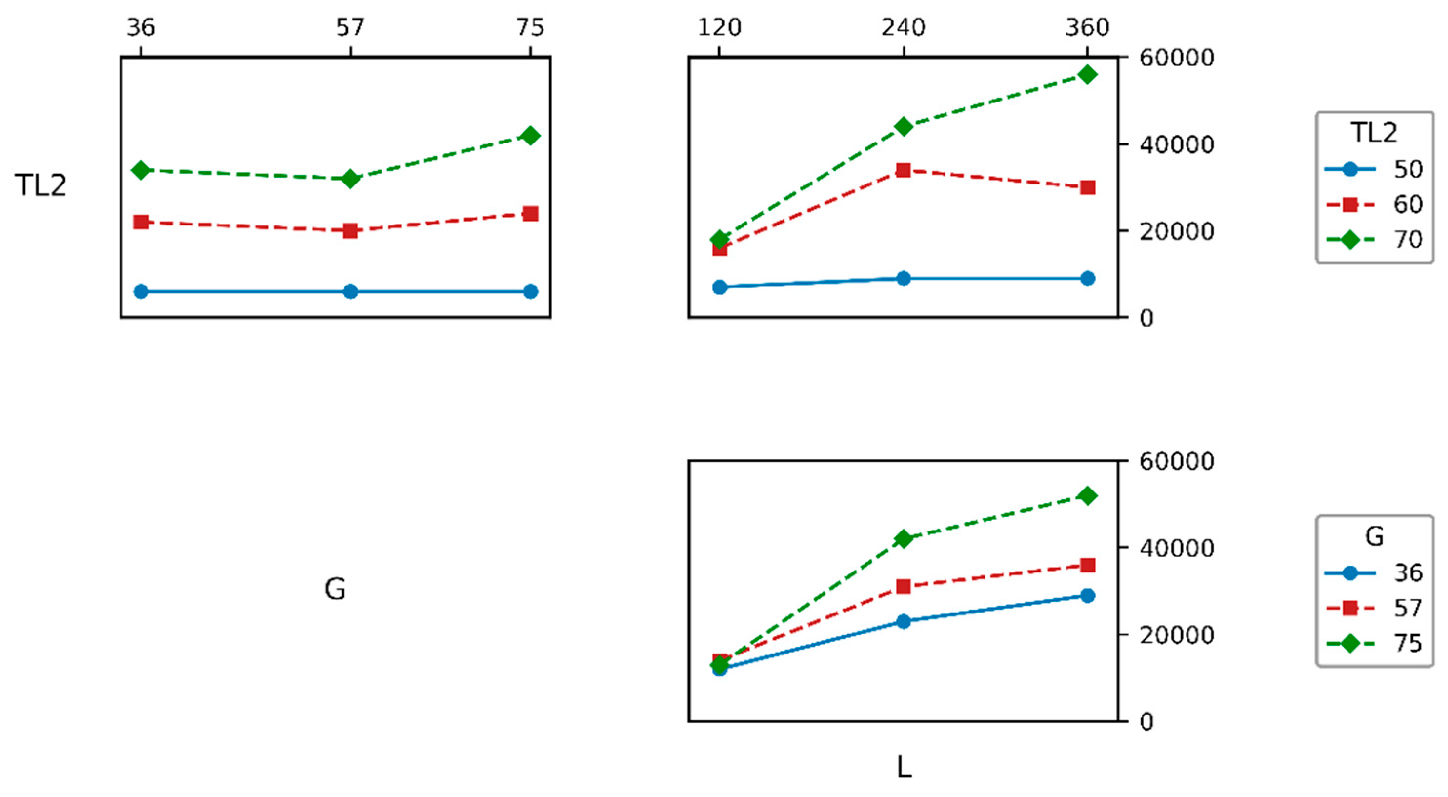 Preprints 198787 g011