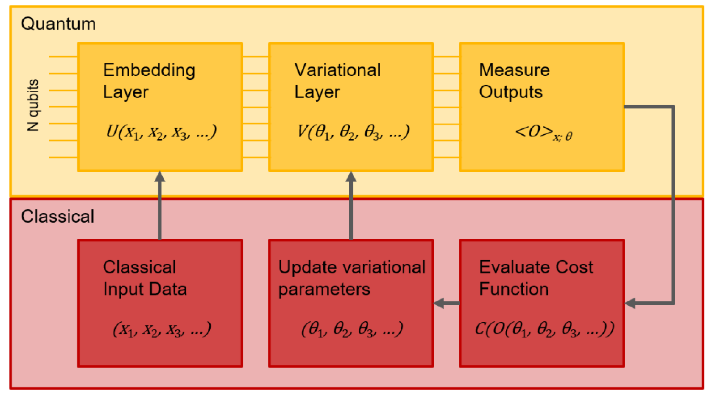 Preprints 164366 g002