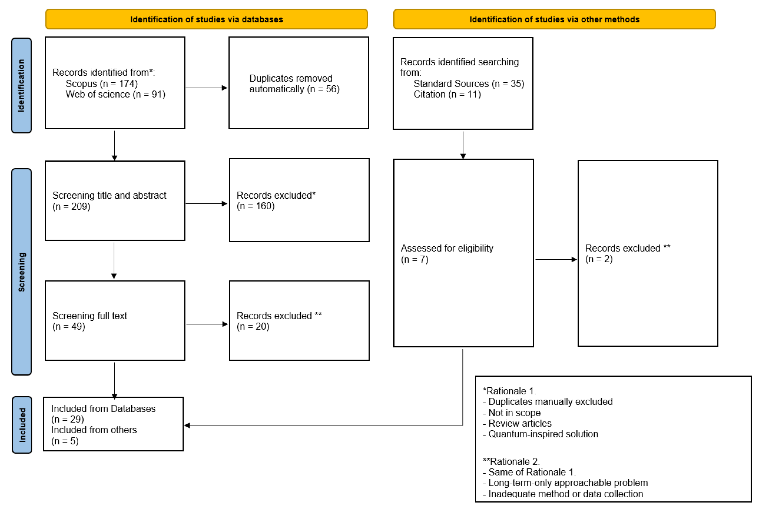 Preprints 164366 g003