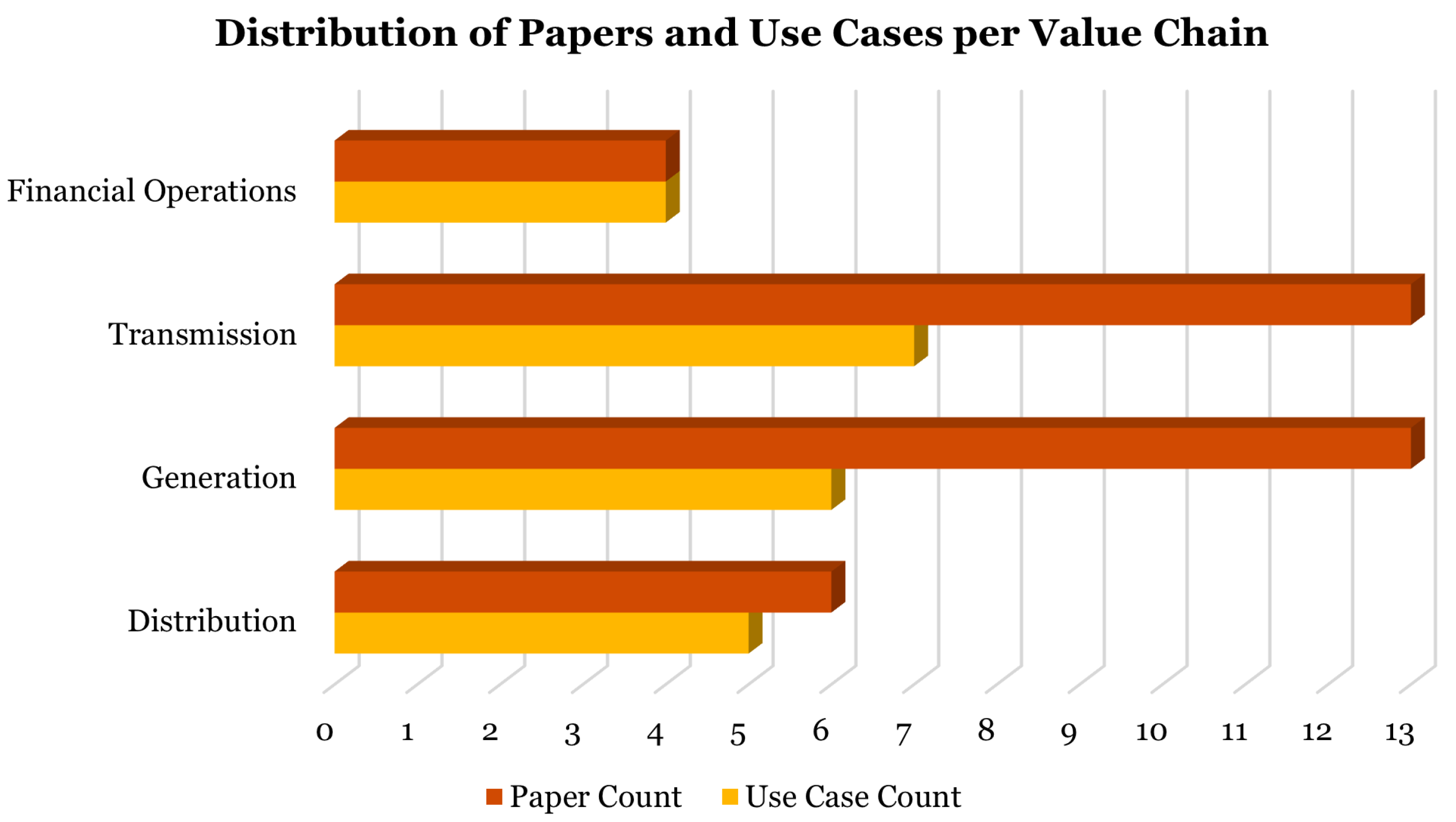 Preprints 164366 g004