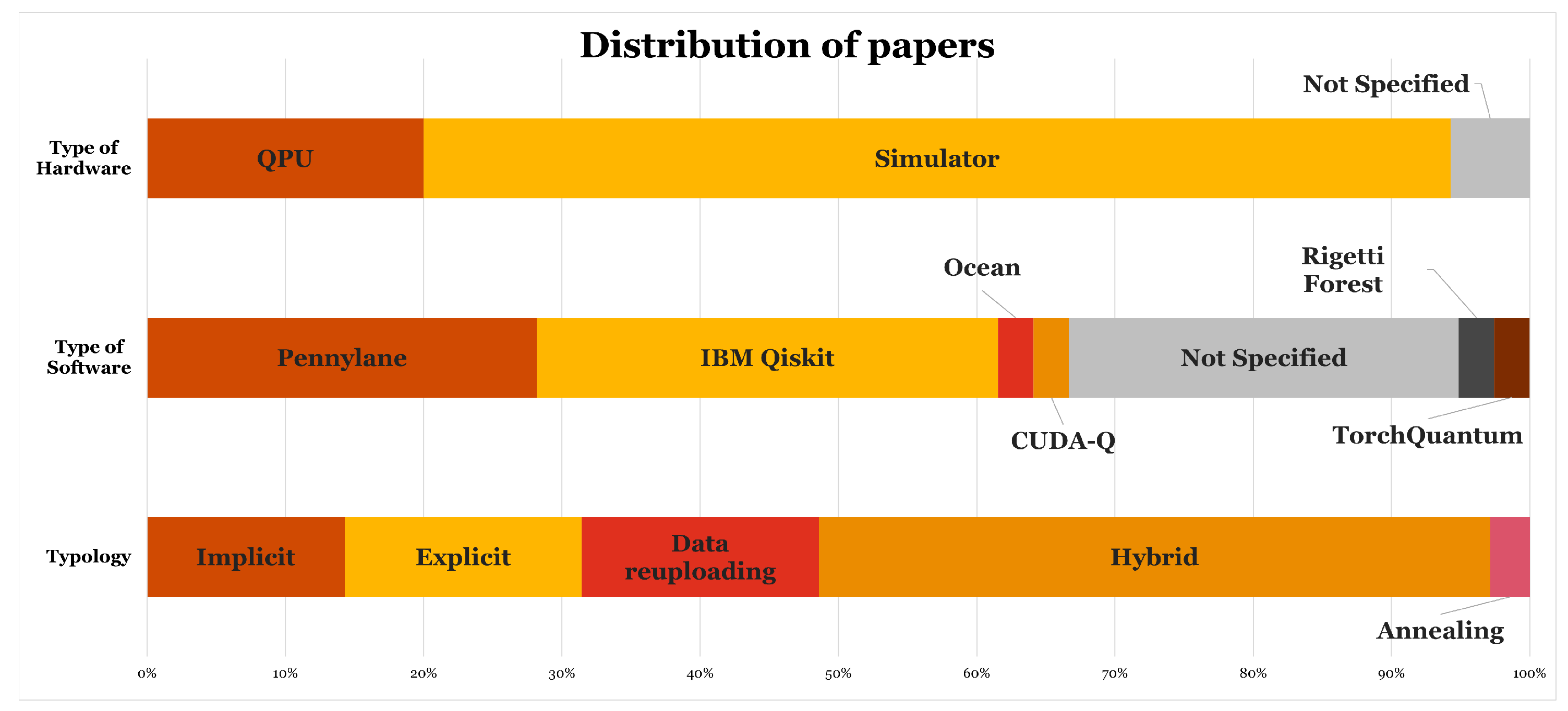 Preprints 164366 g005