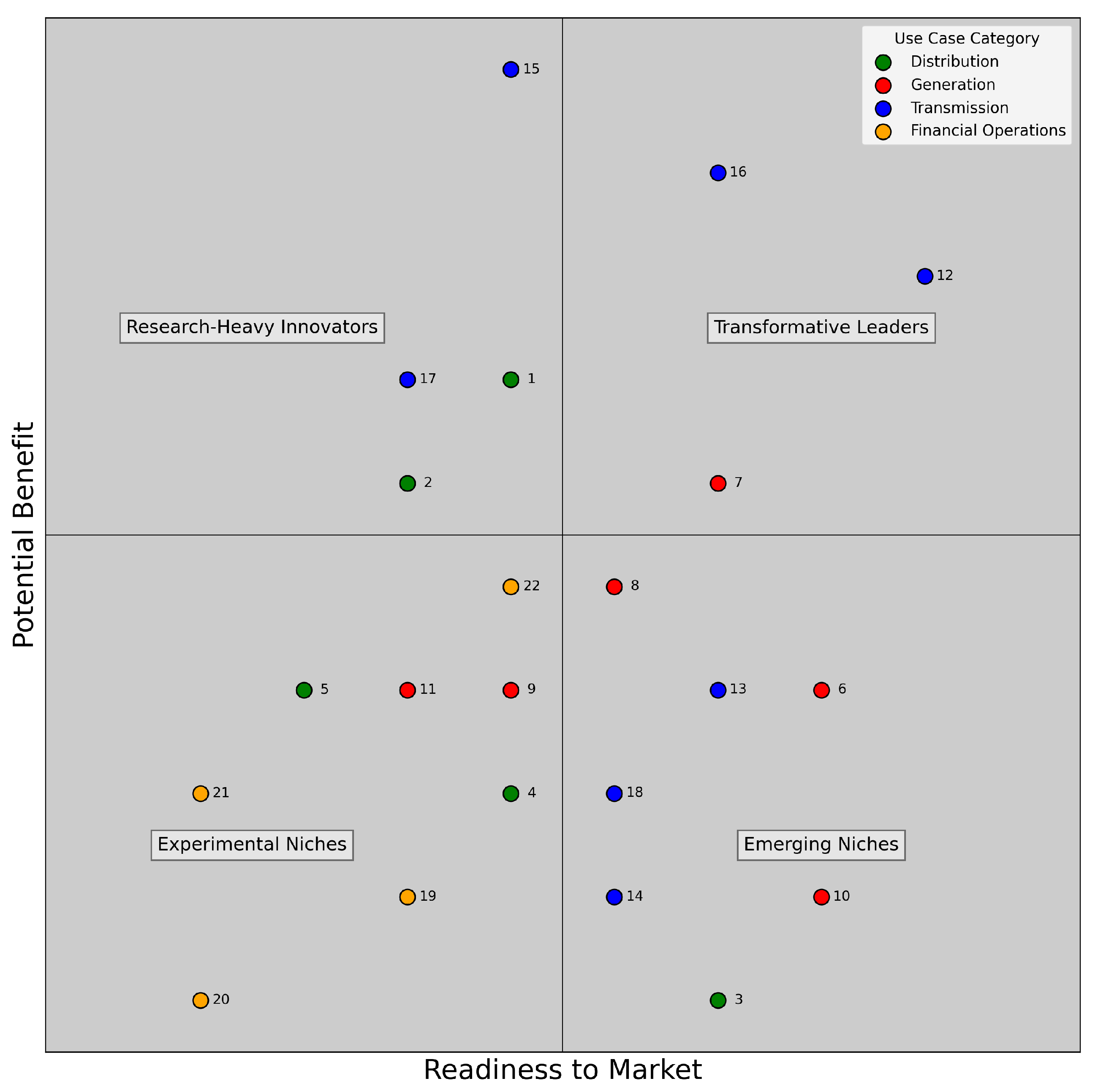 Preprints 164366 g007