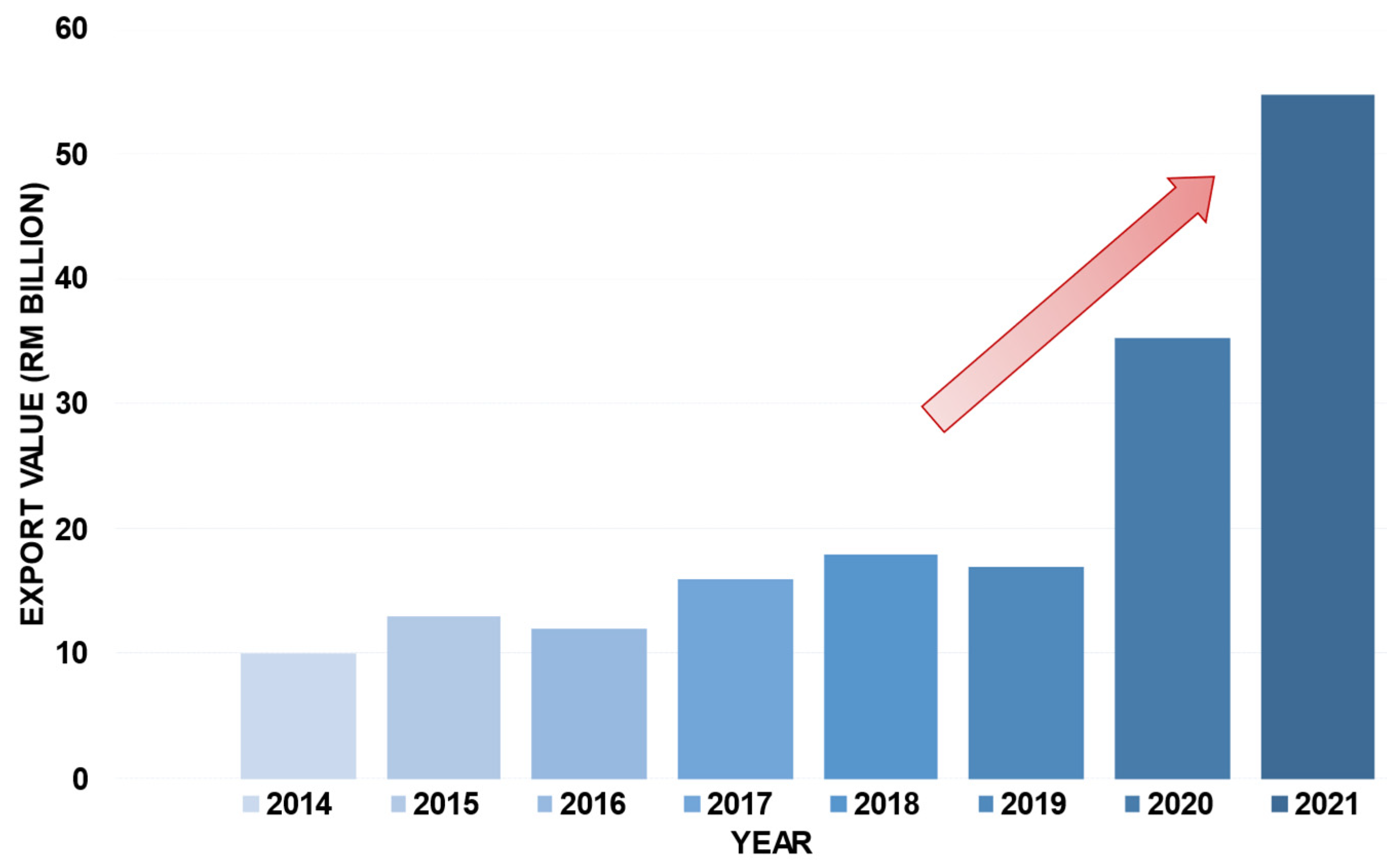 Preprints 75855 g002
