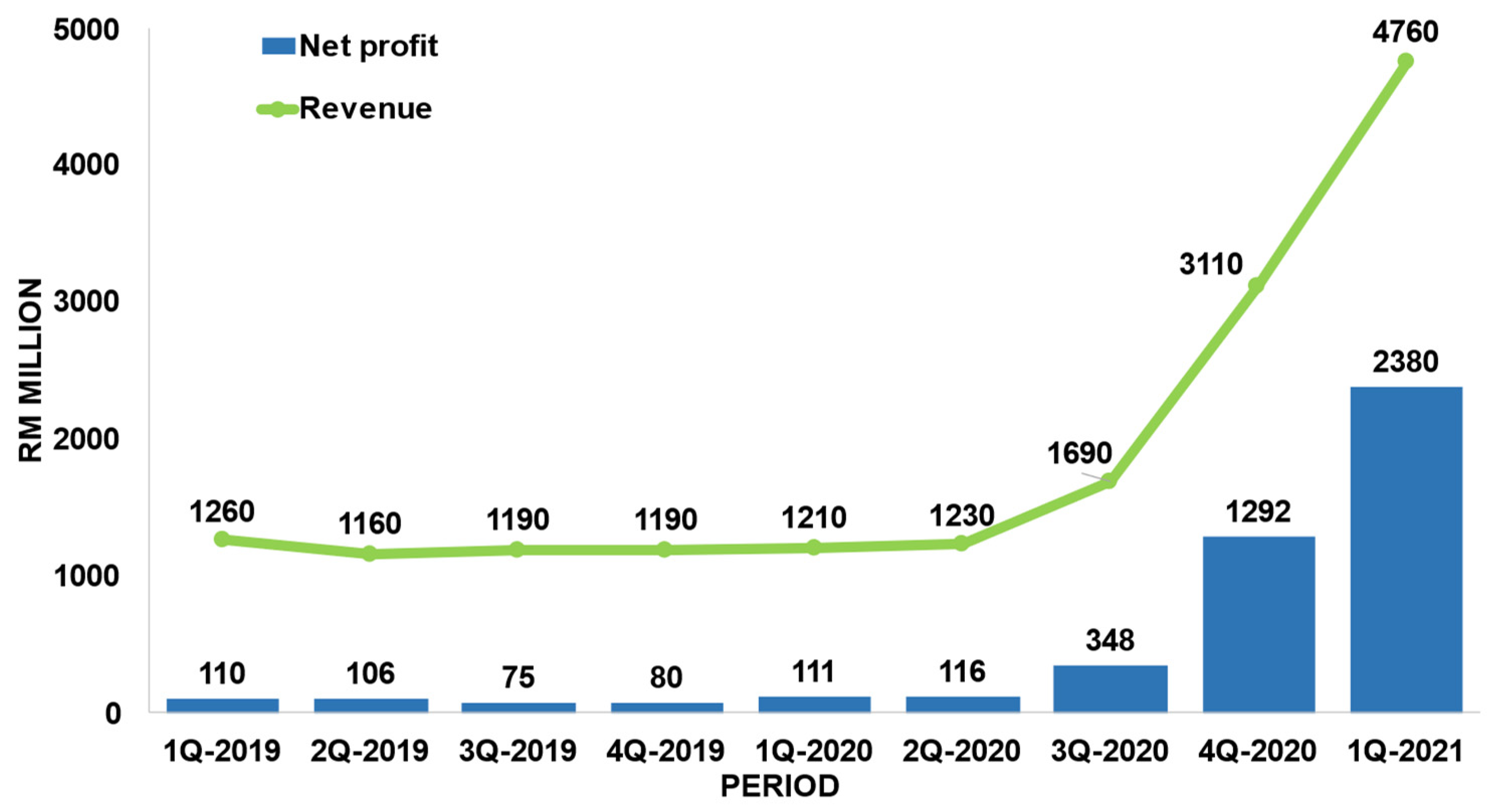 Preprints 75855 g003