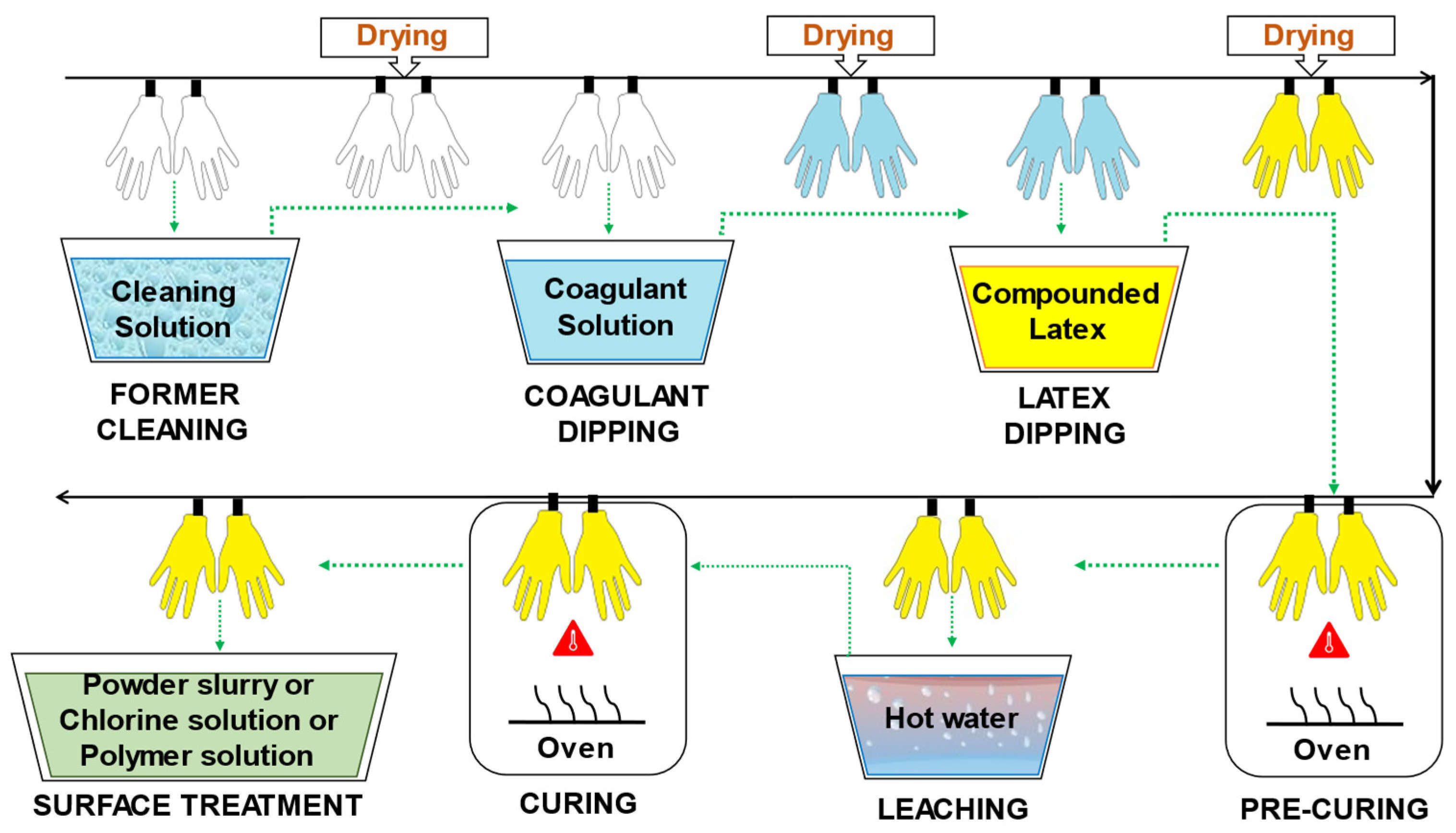 Preprints 75855 g005