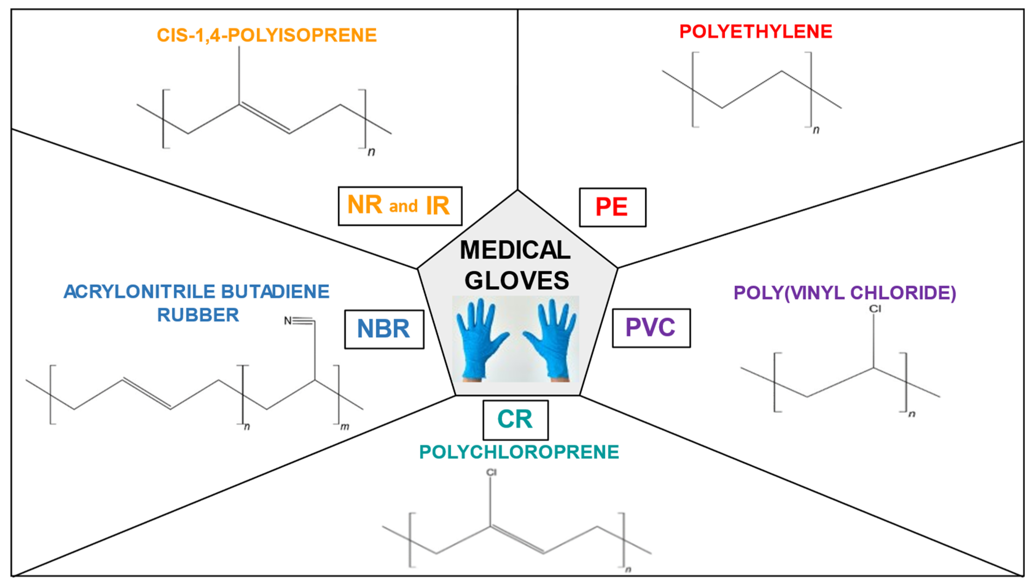 Preprints 75855 g007