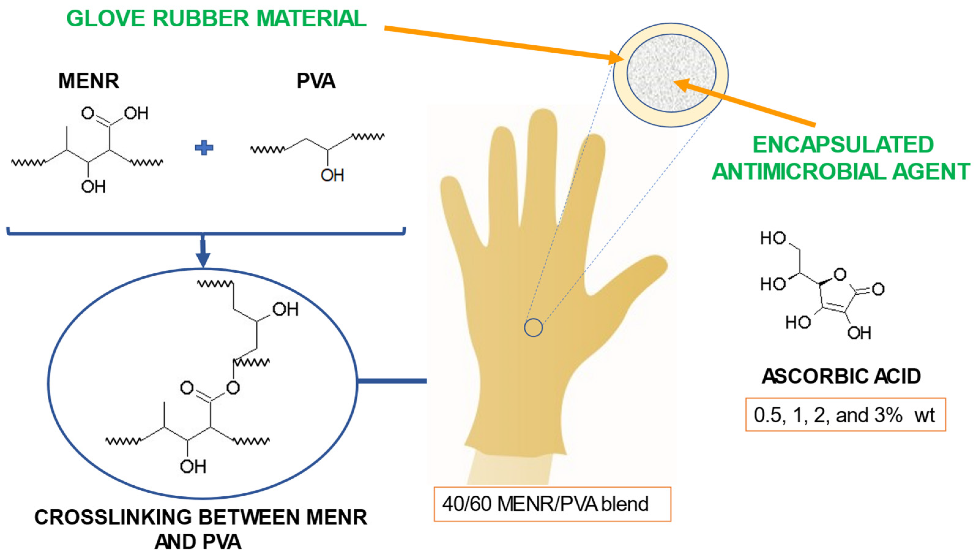 Preprints 75855 g008