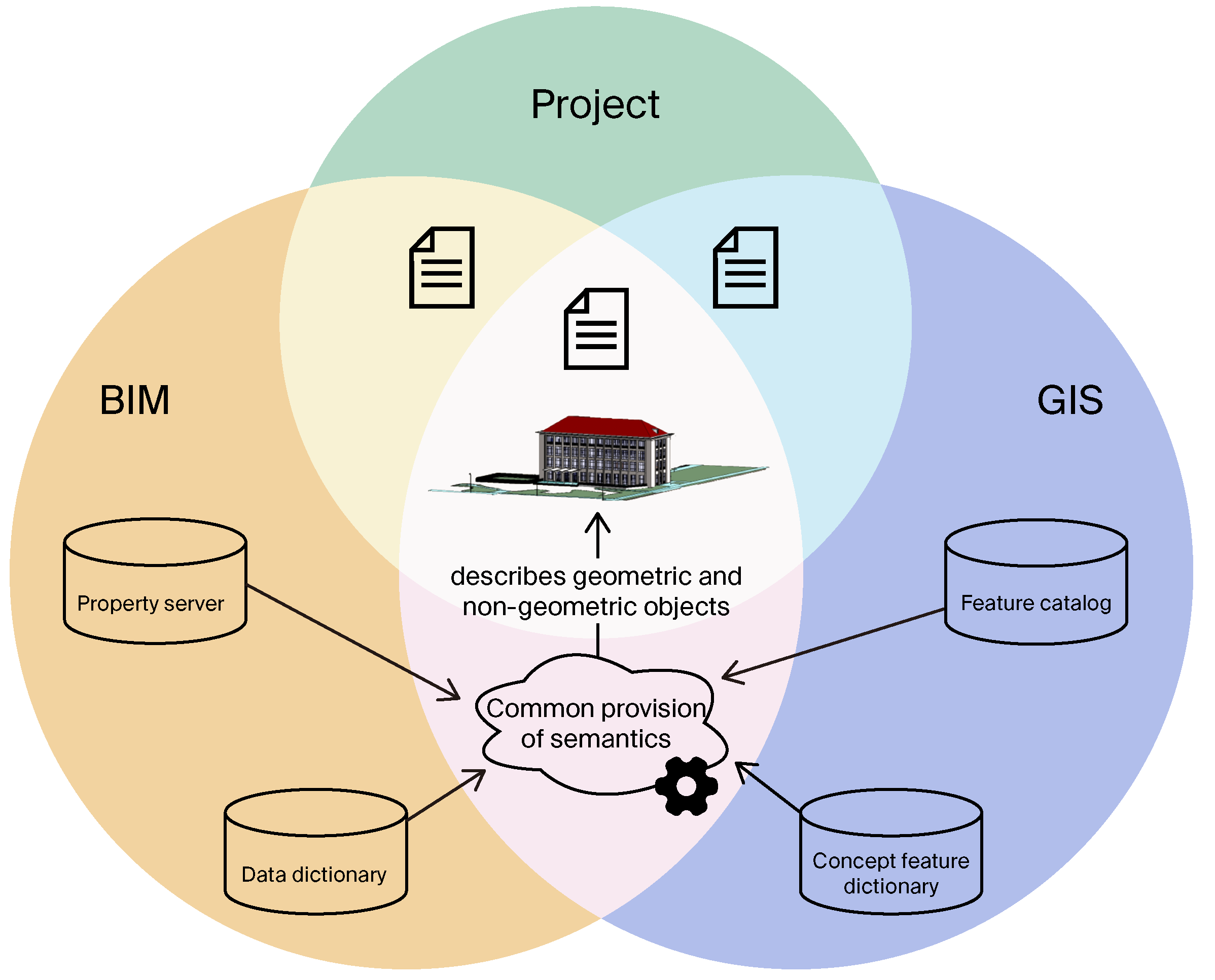 Preprints 199449 g002