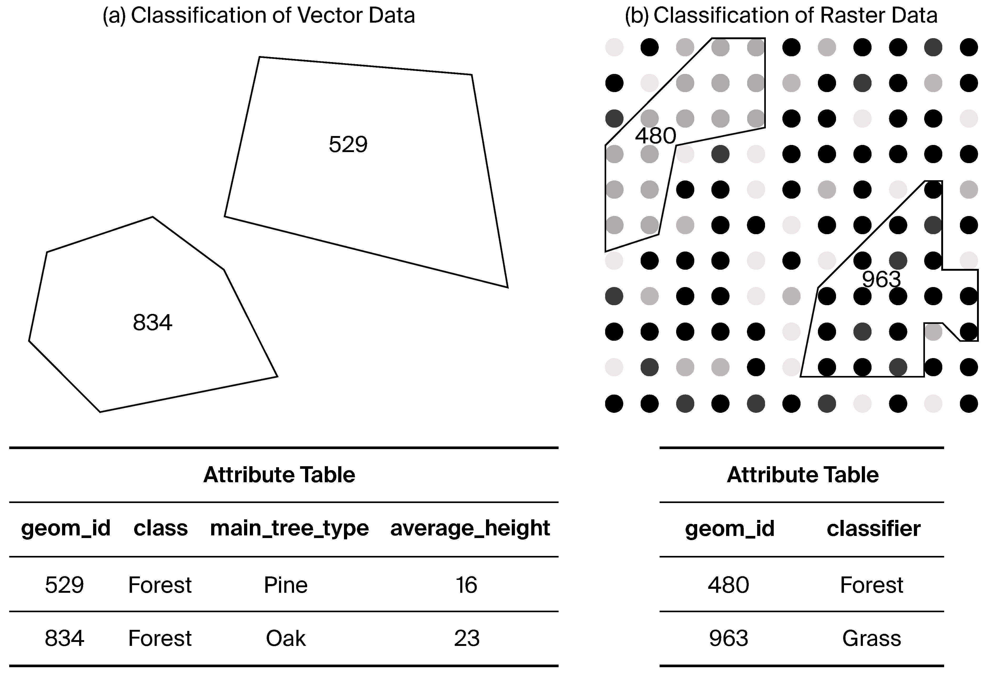 Preprints 199449 g003