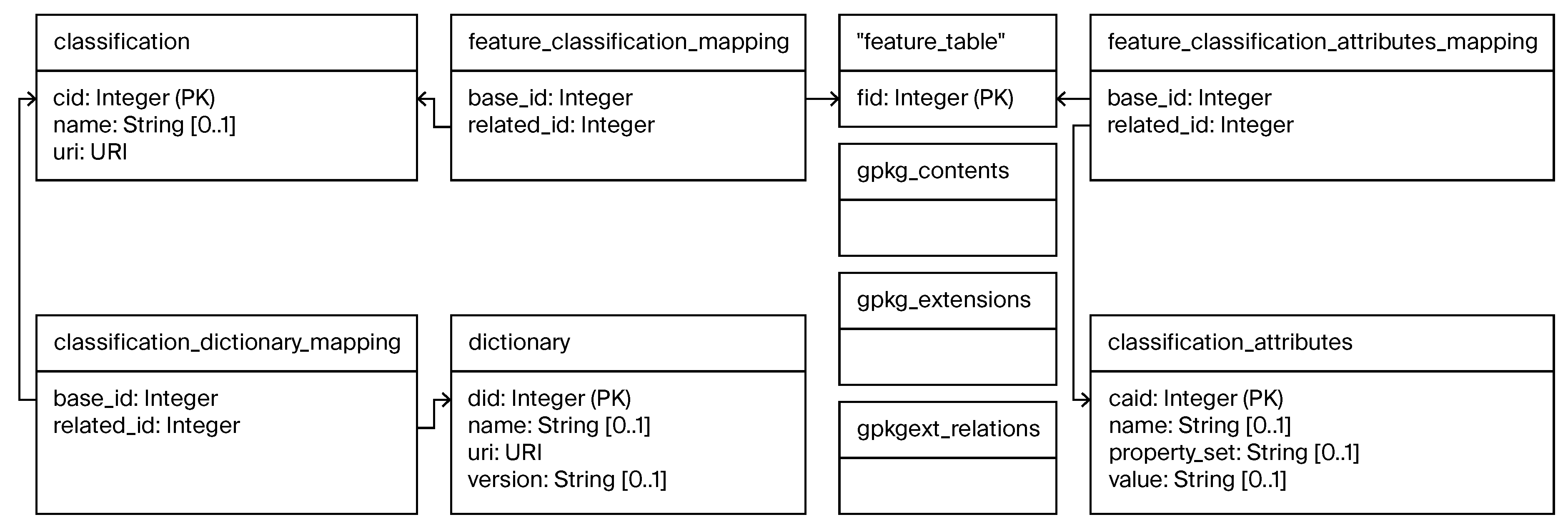 Preprints 199449 g007