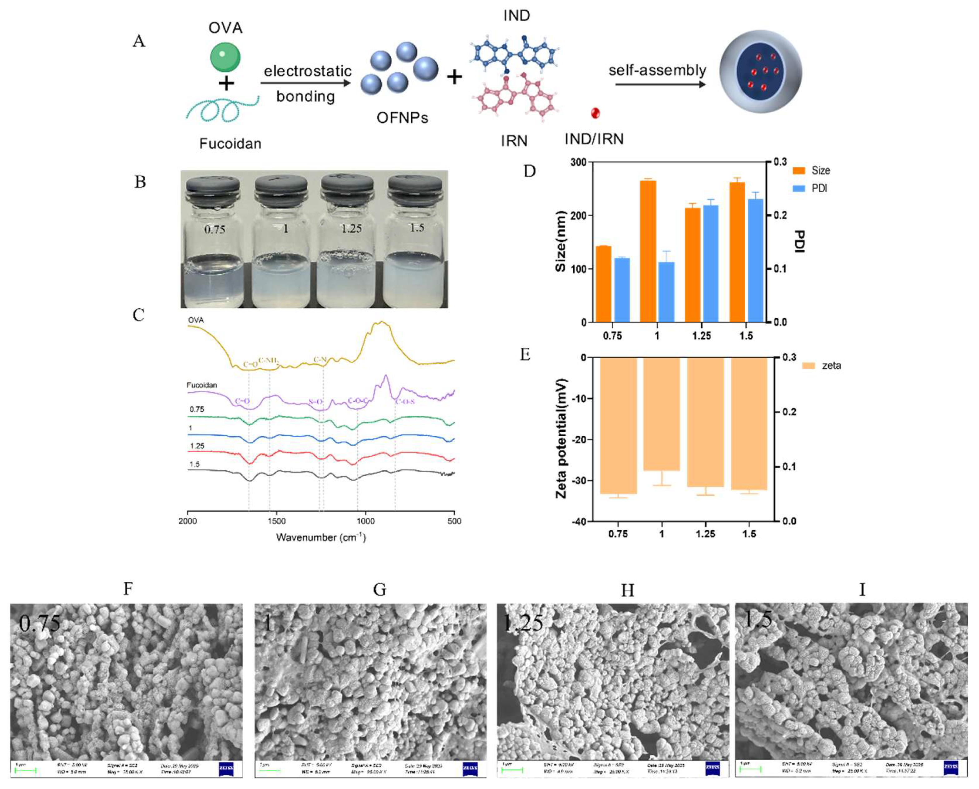 Preprints 179751 g001