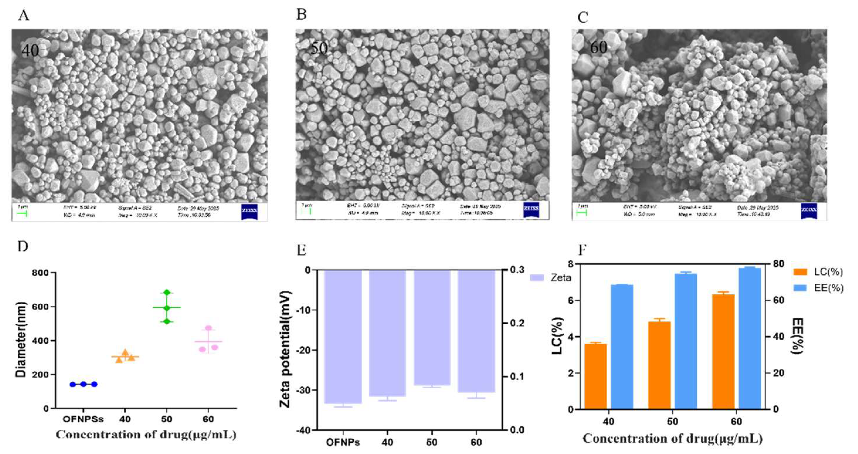 Preprints 179751 g002
