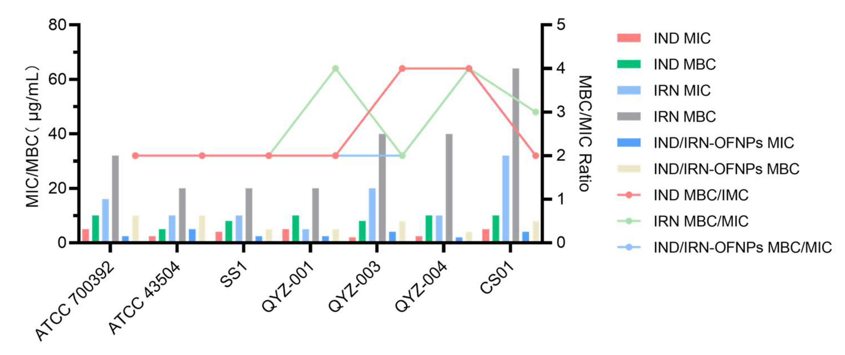 Preprints 179751 g003