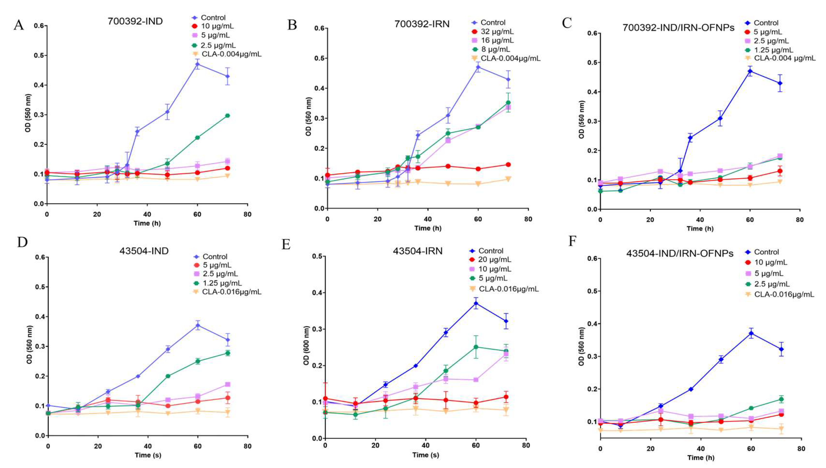 Preprints 179751 g004