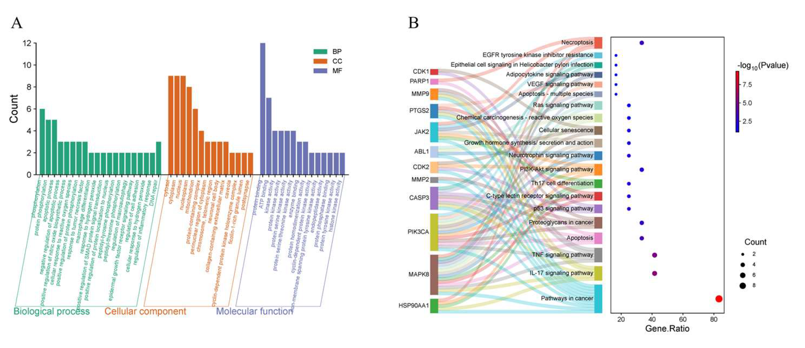 Preprints 179751 g010