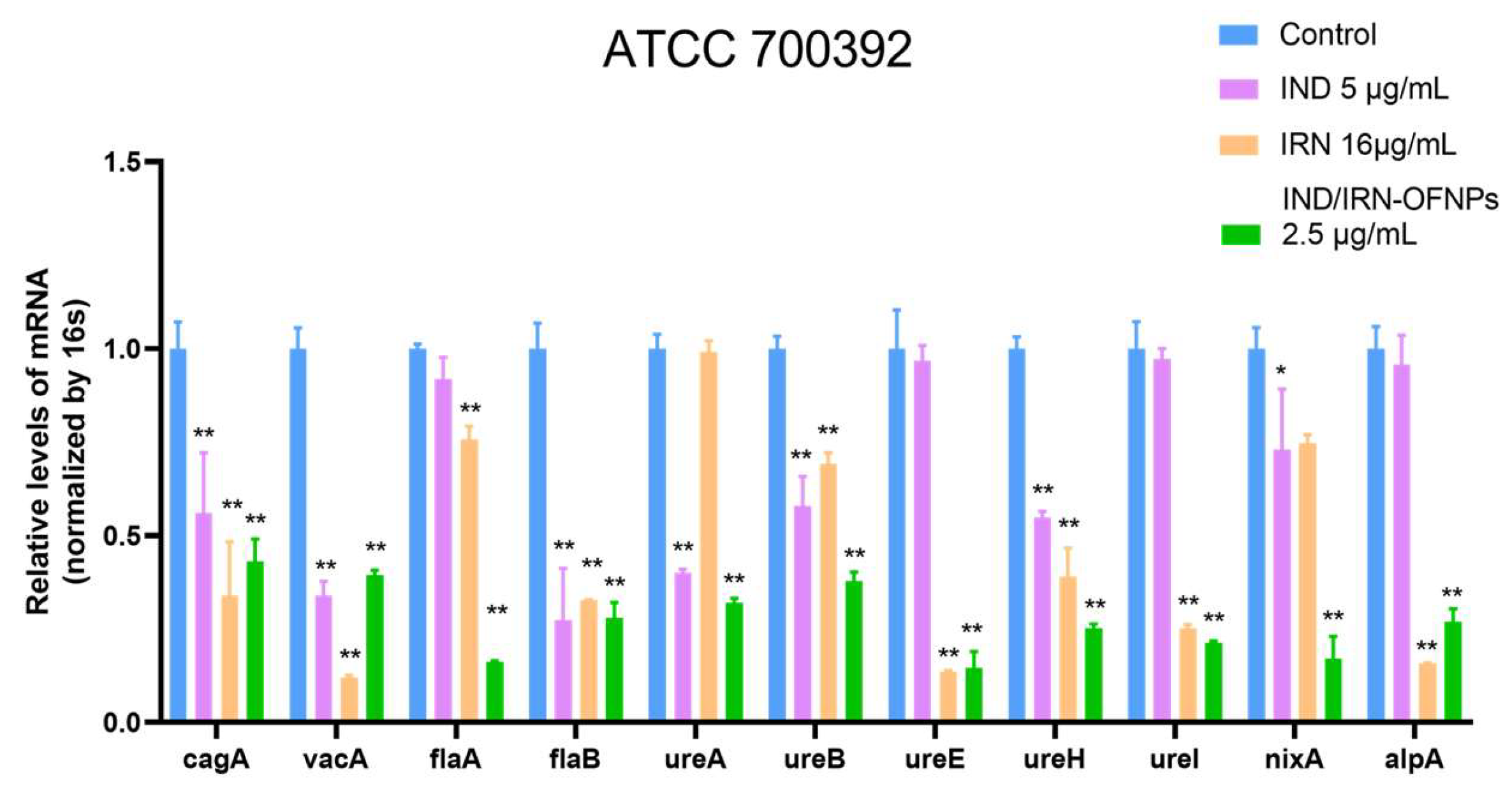 Preprints 179751 g013