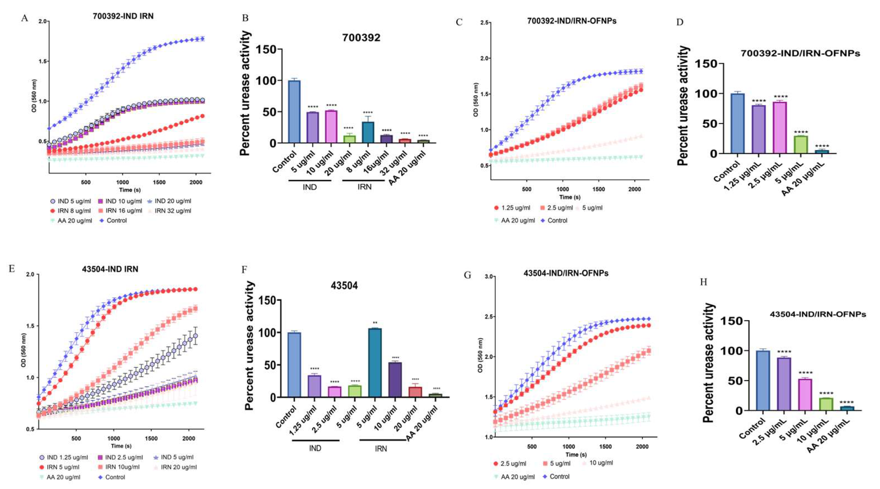 Preprints 179751 g014