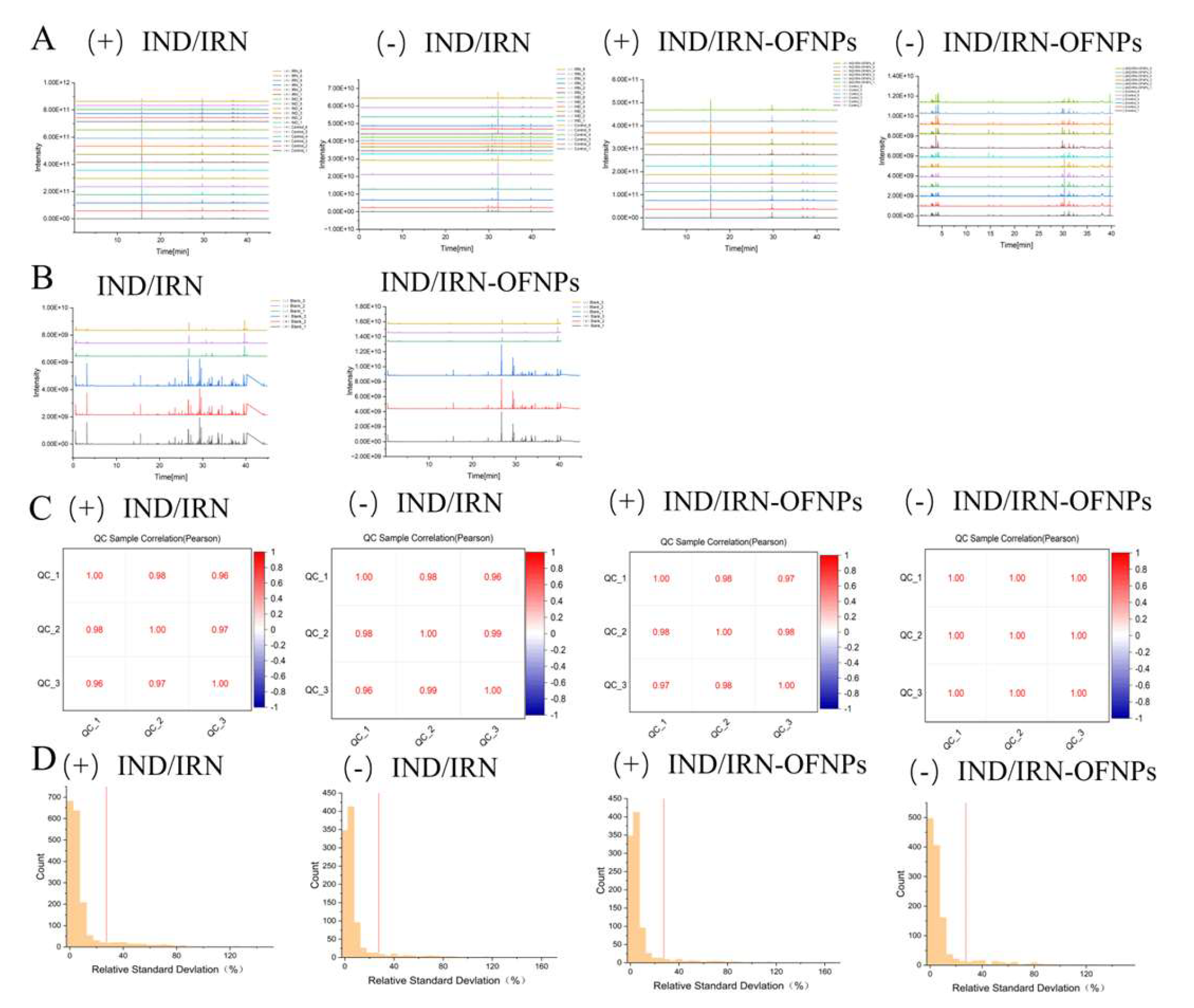 Preprints 179751 g016