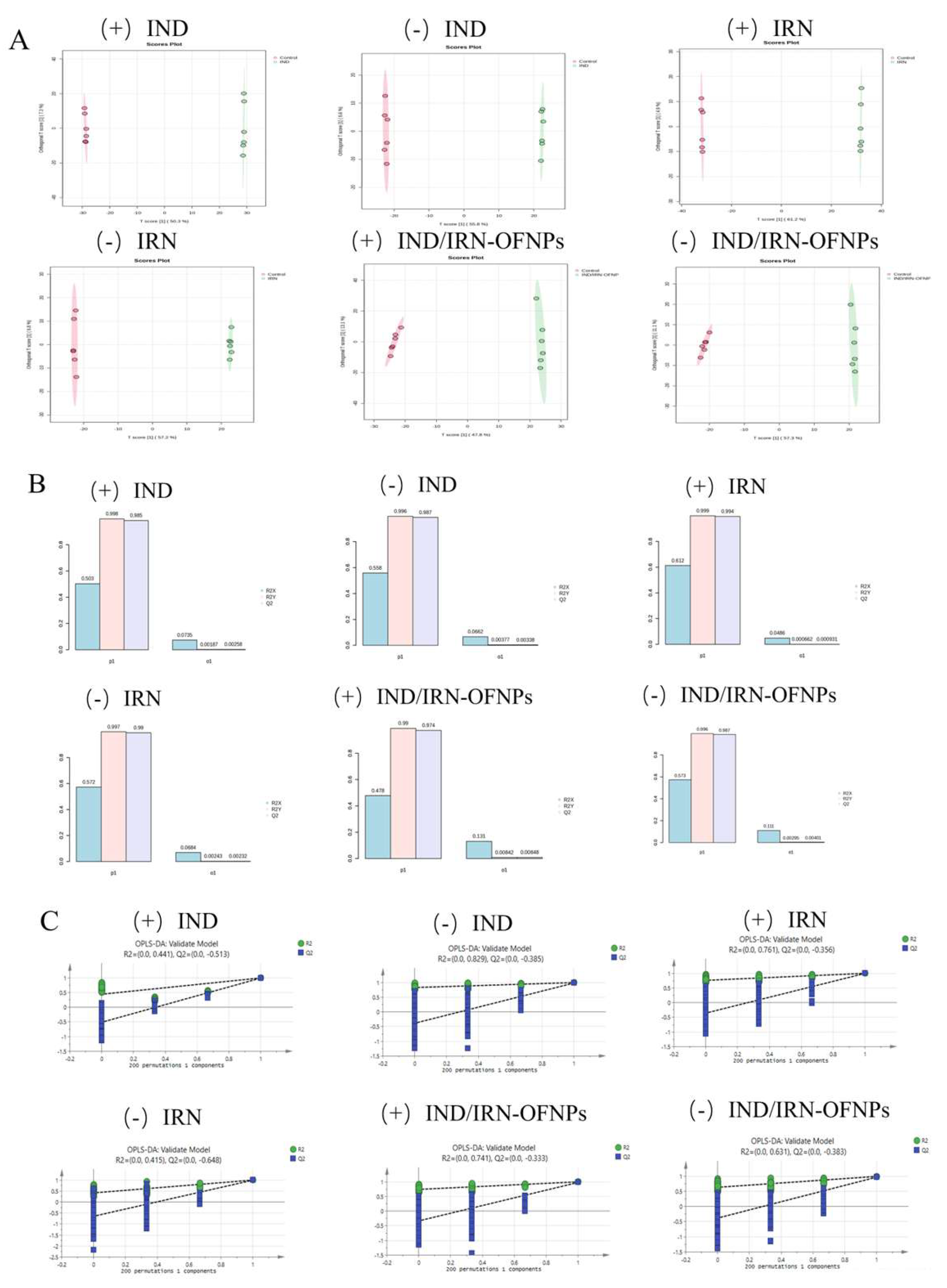 Preprints 179751 g018