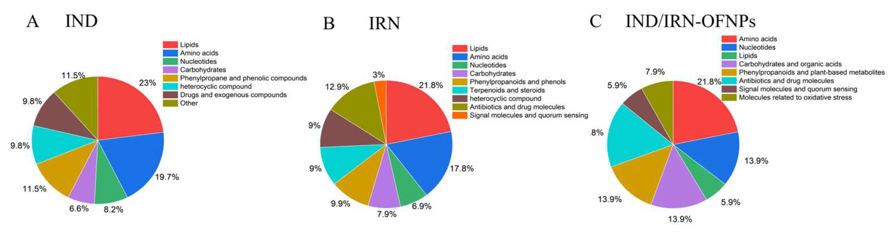 Preprints 179751 g020