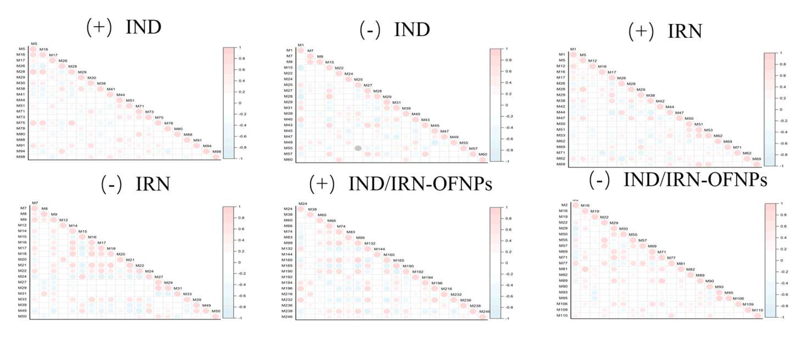 Preprints 179751 g021