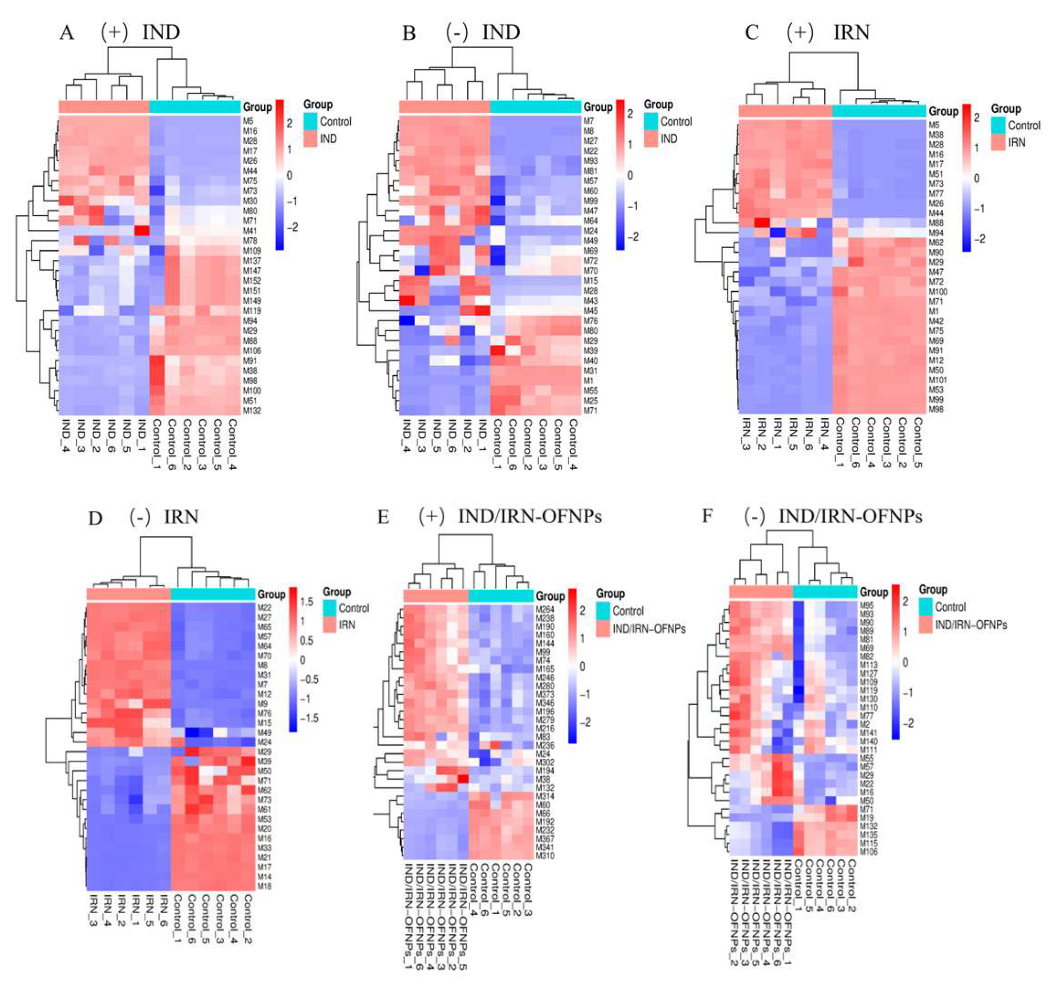 Preprints 179751 g022