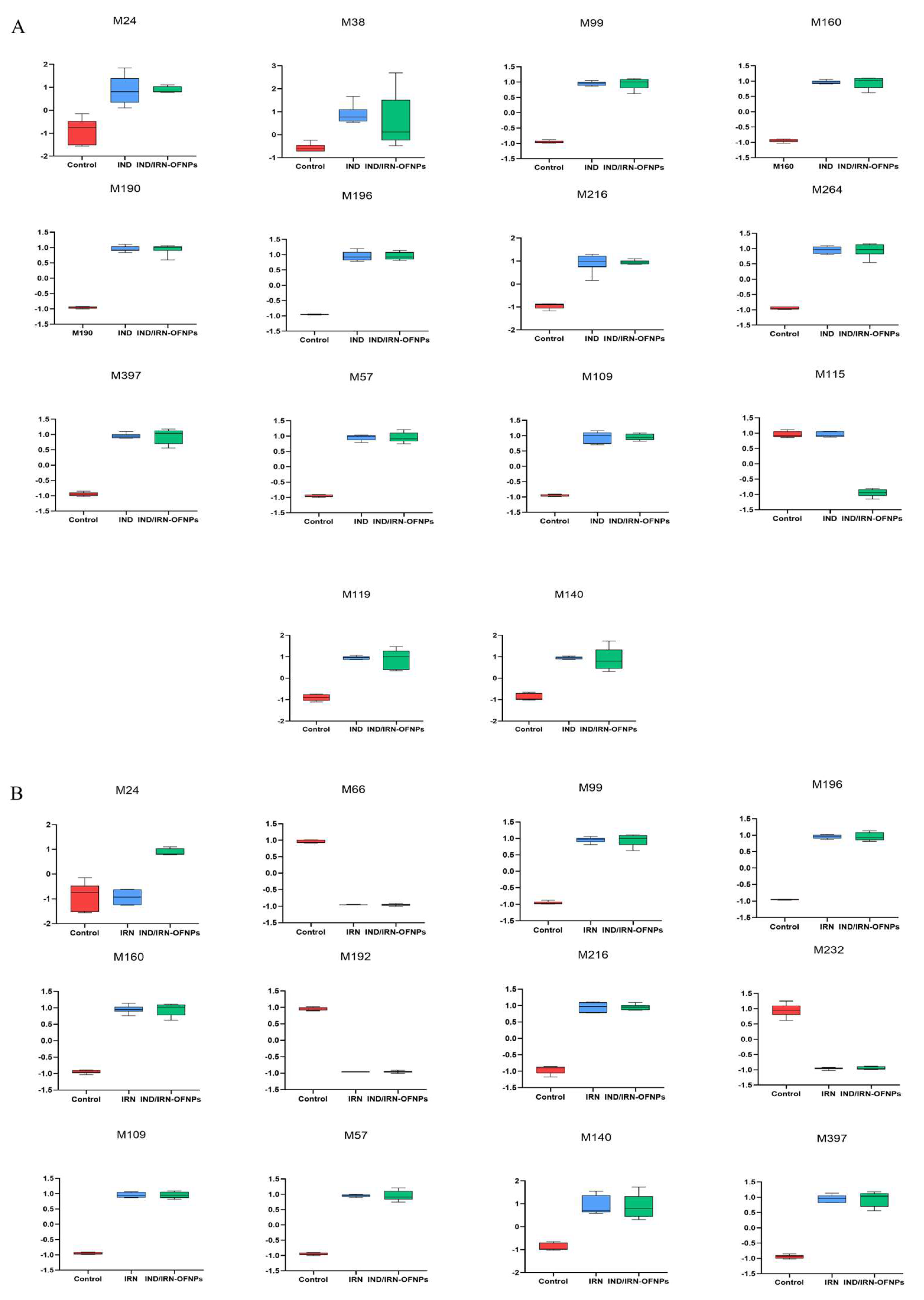 Preprints 179751 g023