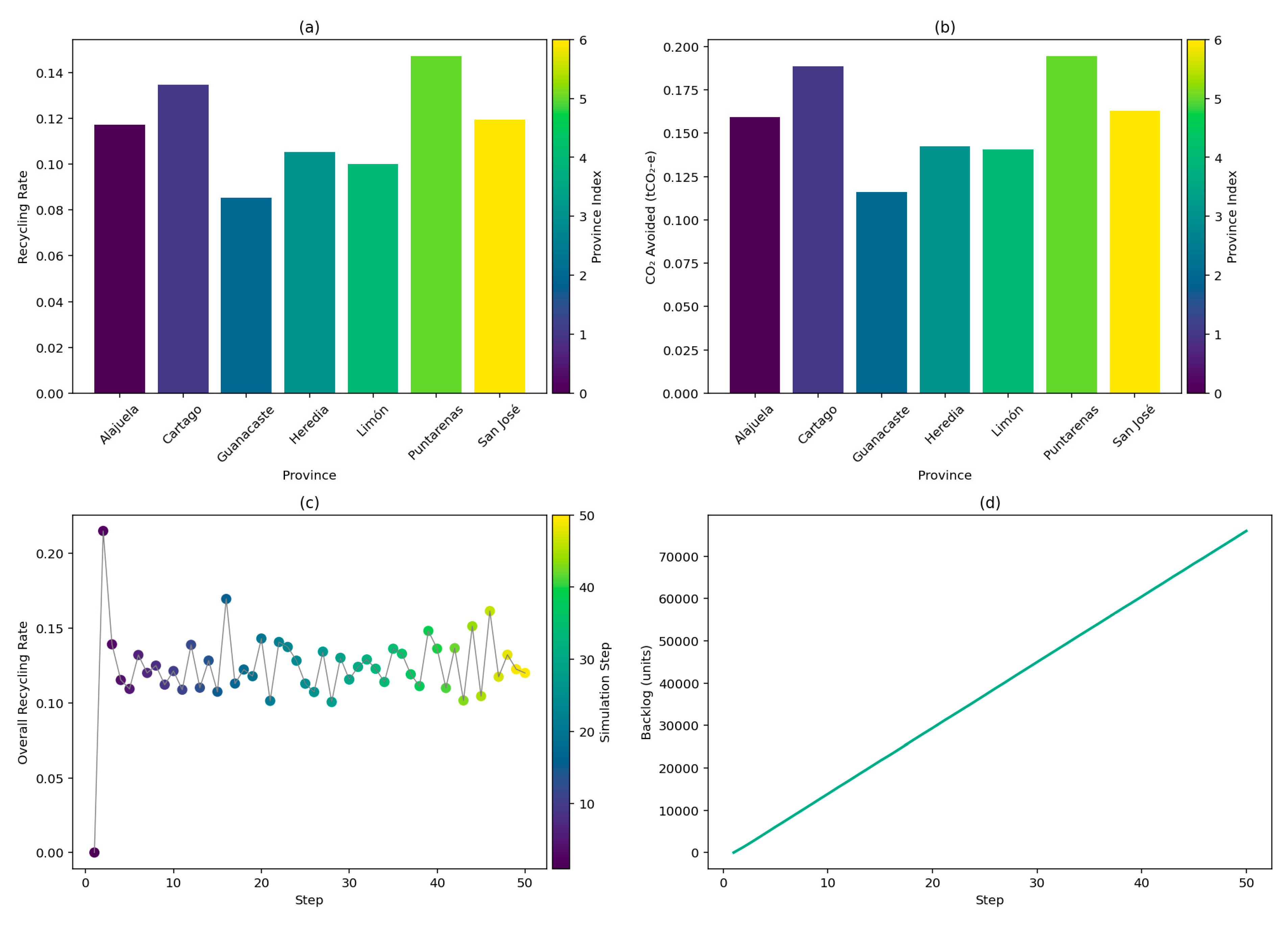 Preprints 162885 g002