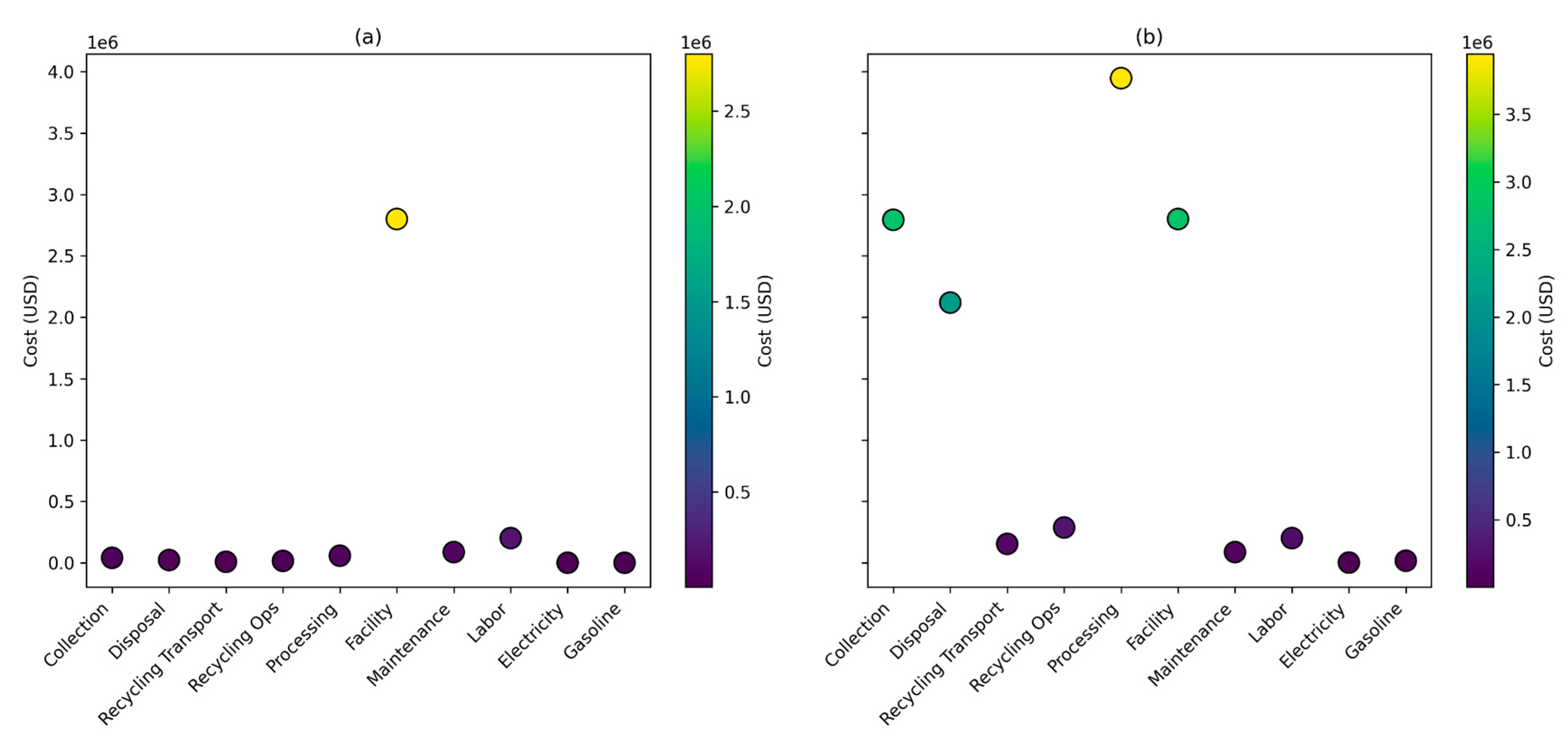 Preprints 162885 g004