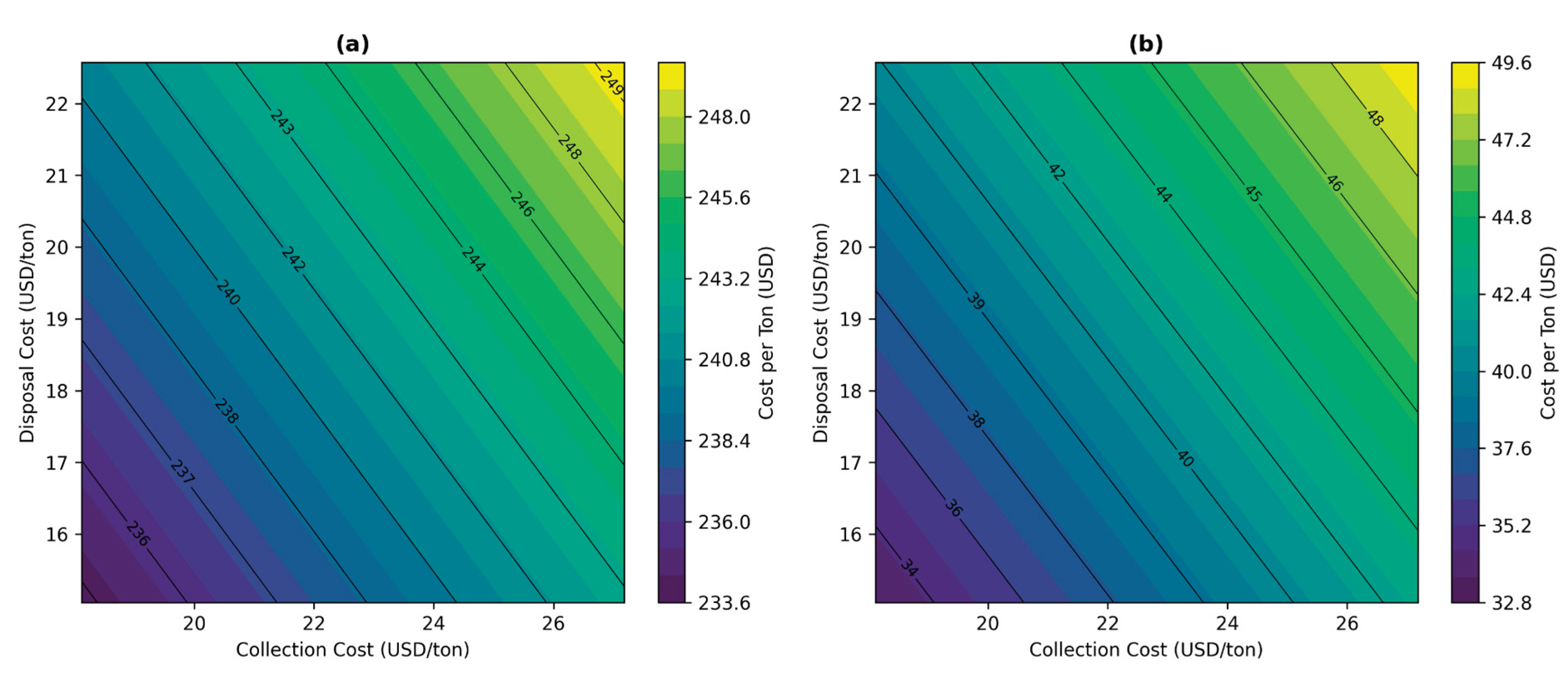 Preprints 162885 g005