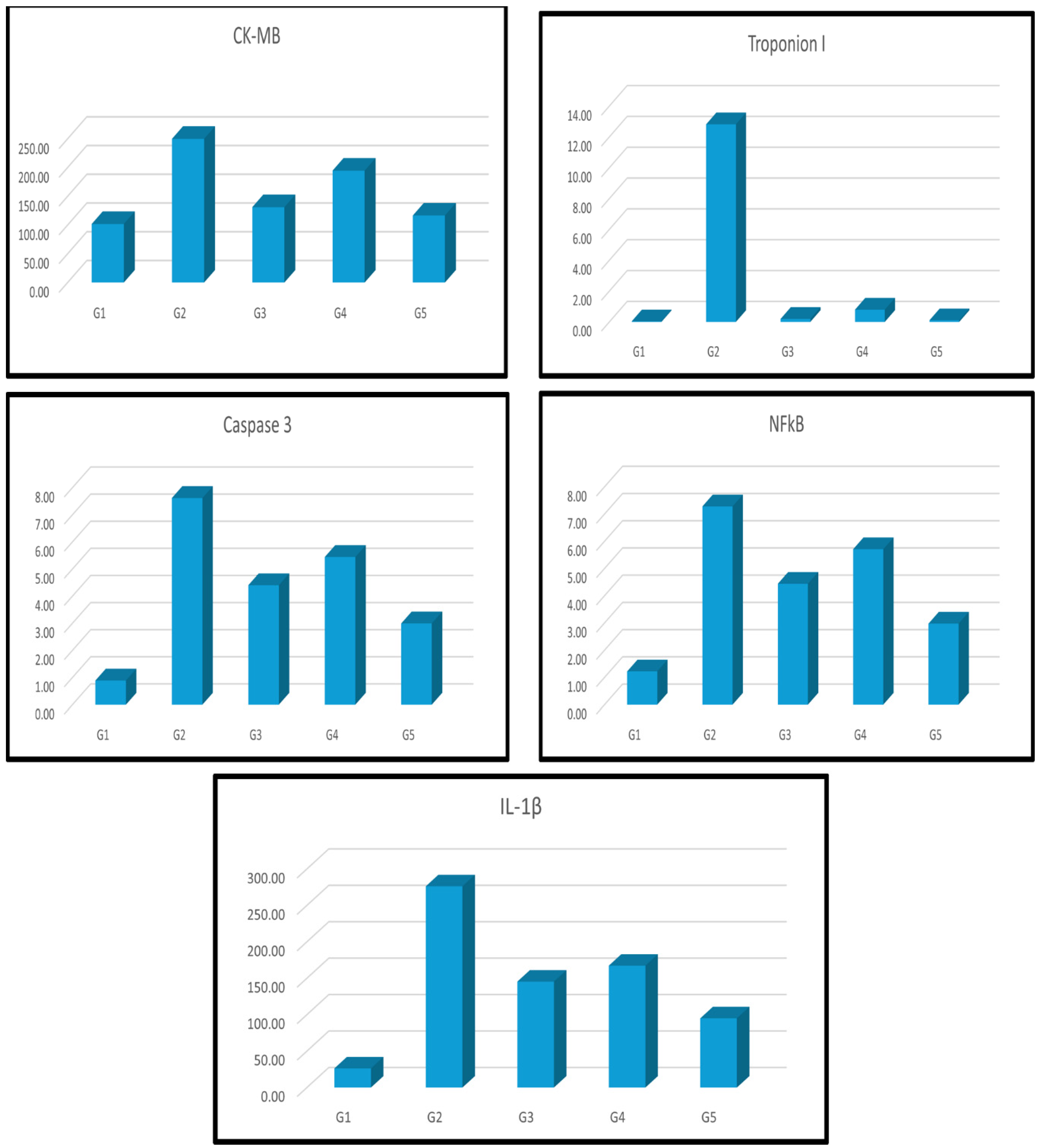 Preprints 107635 g001