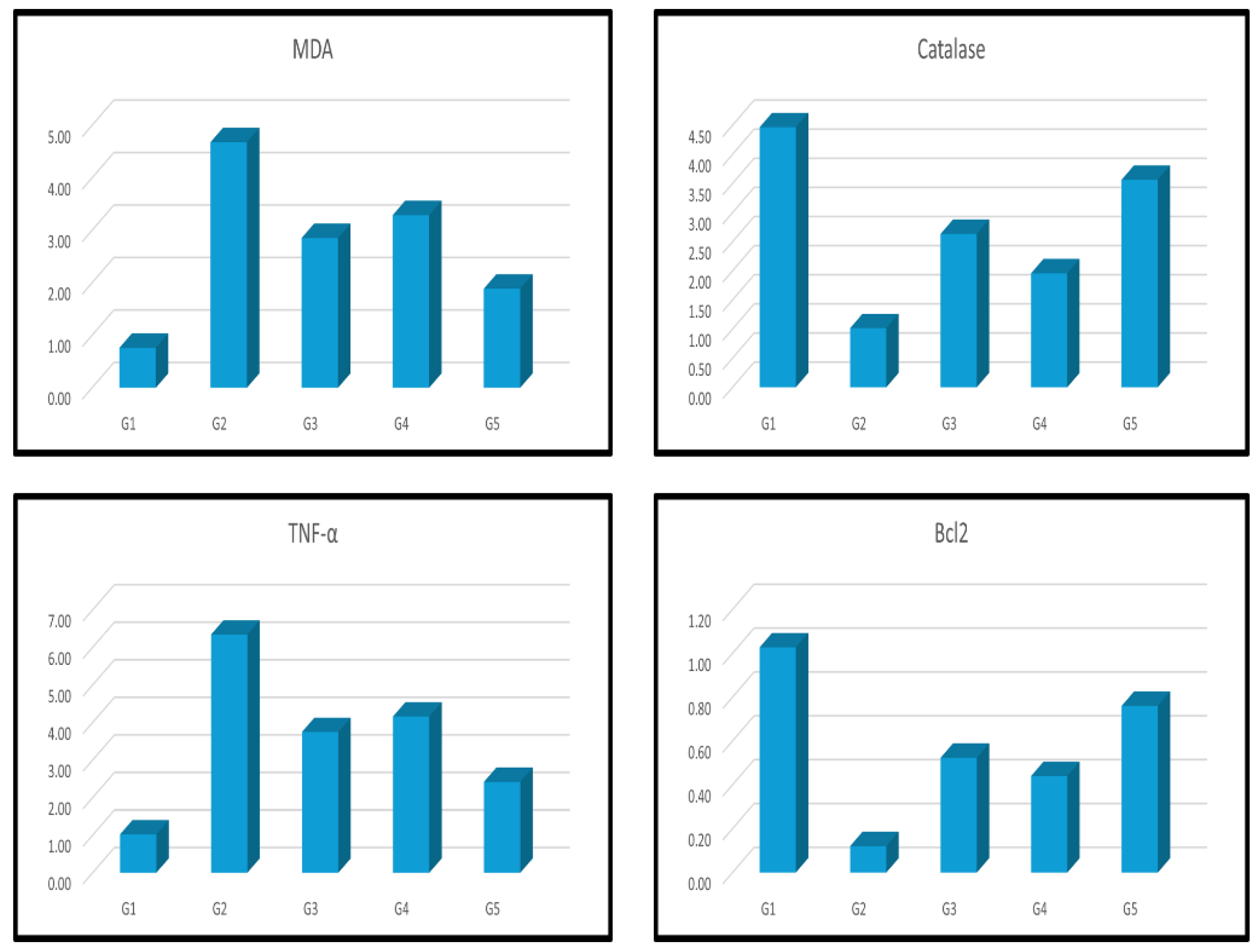 Preprints 107635 g002