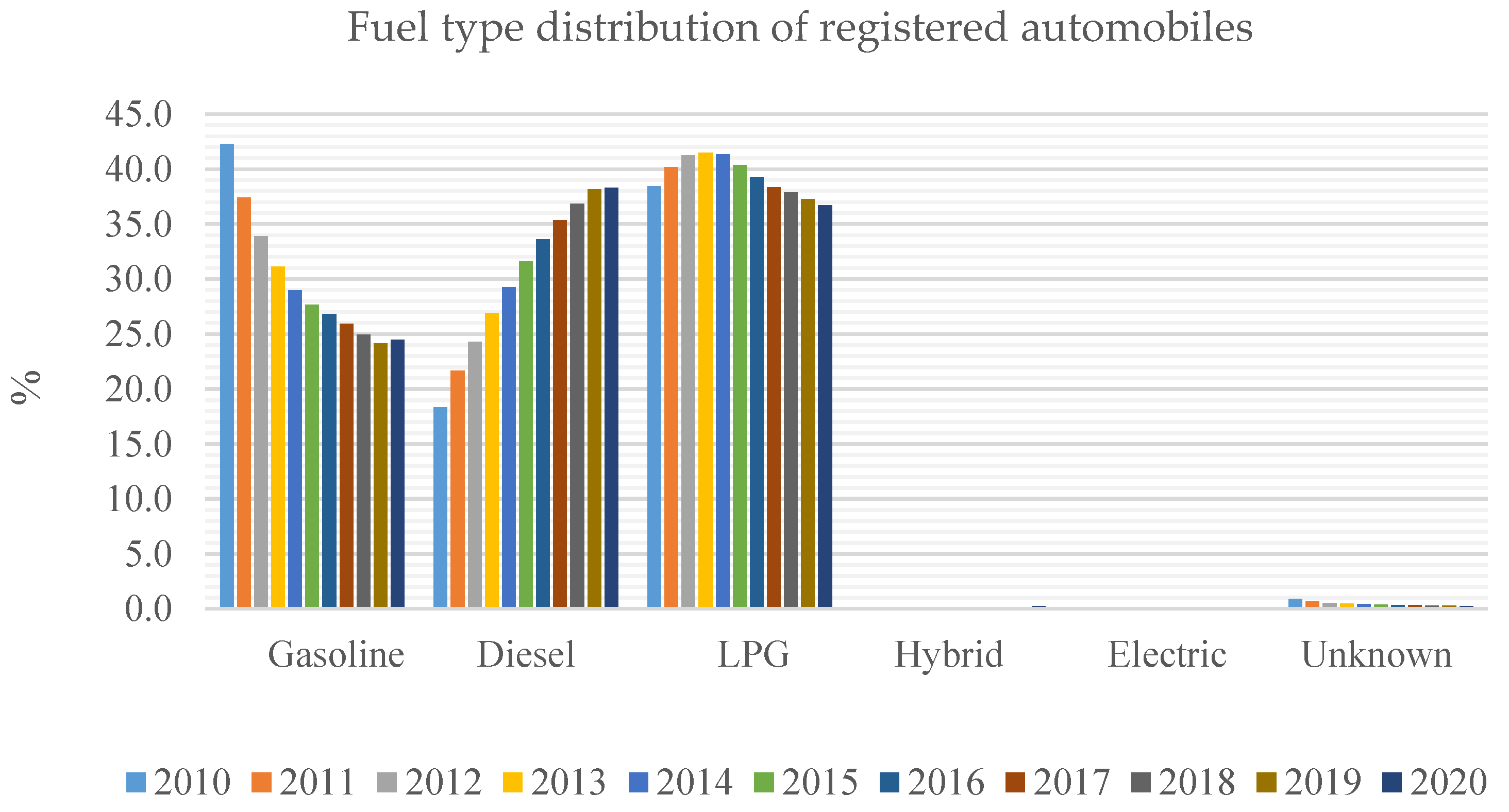 Preprints 158866 g002