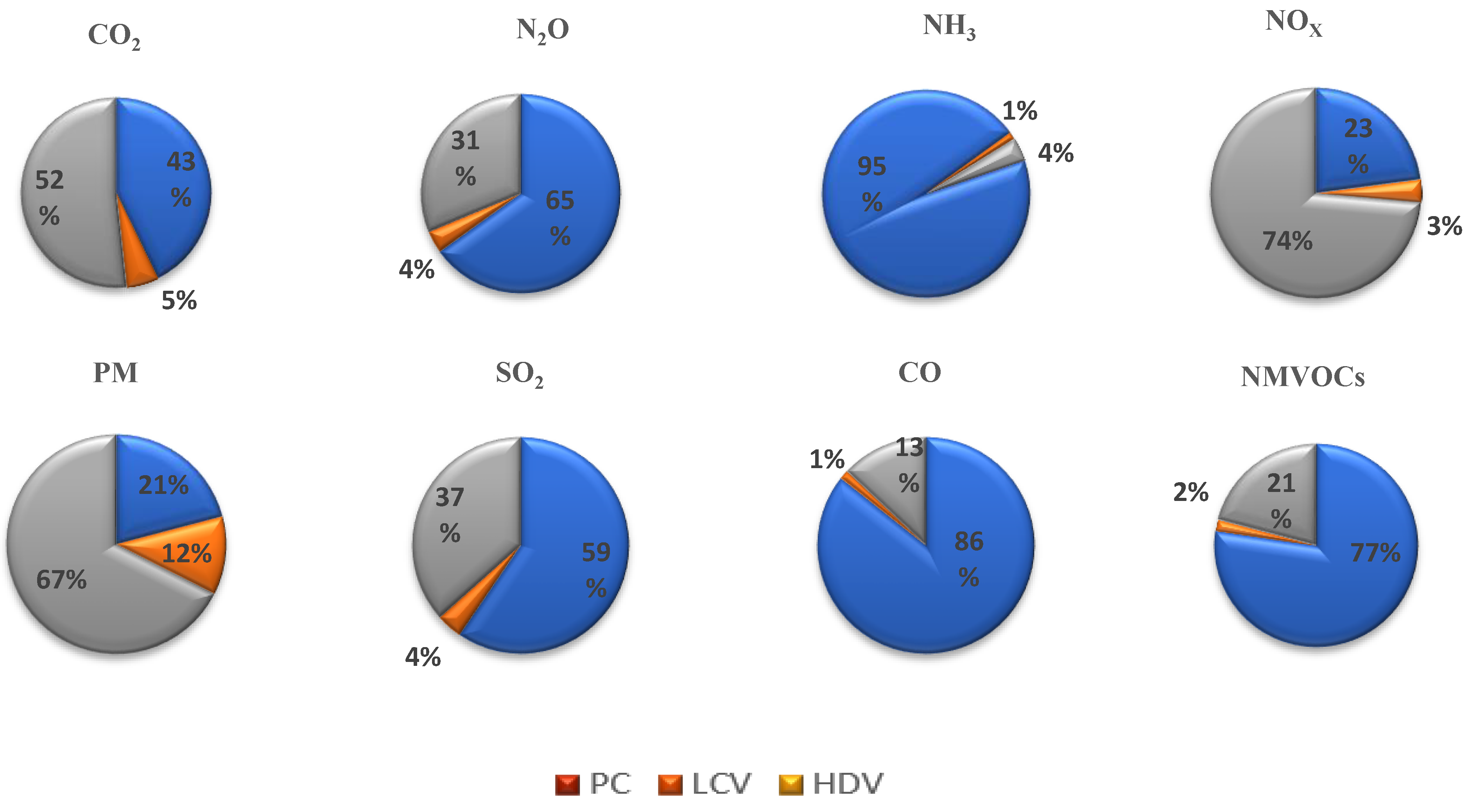 Preprints 158866 g003